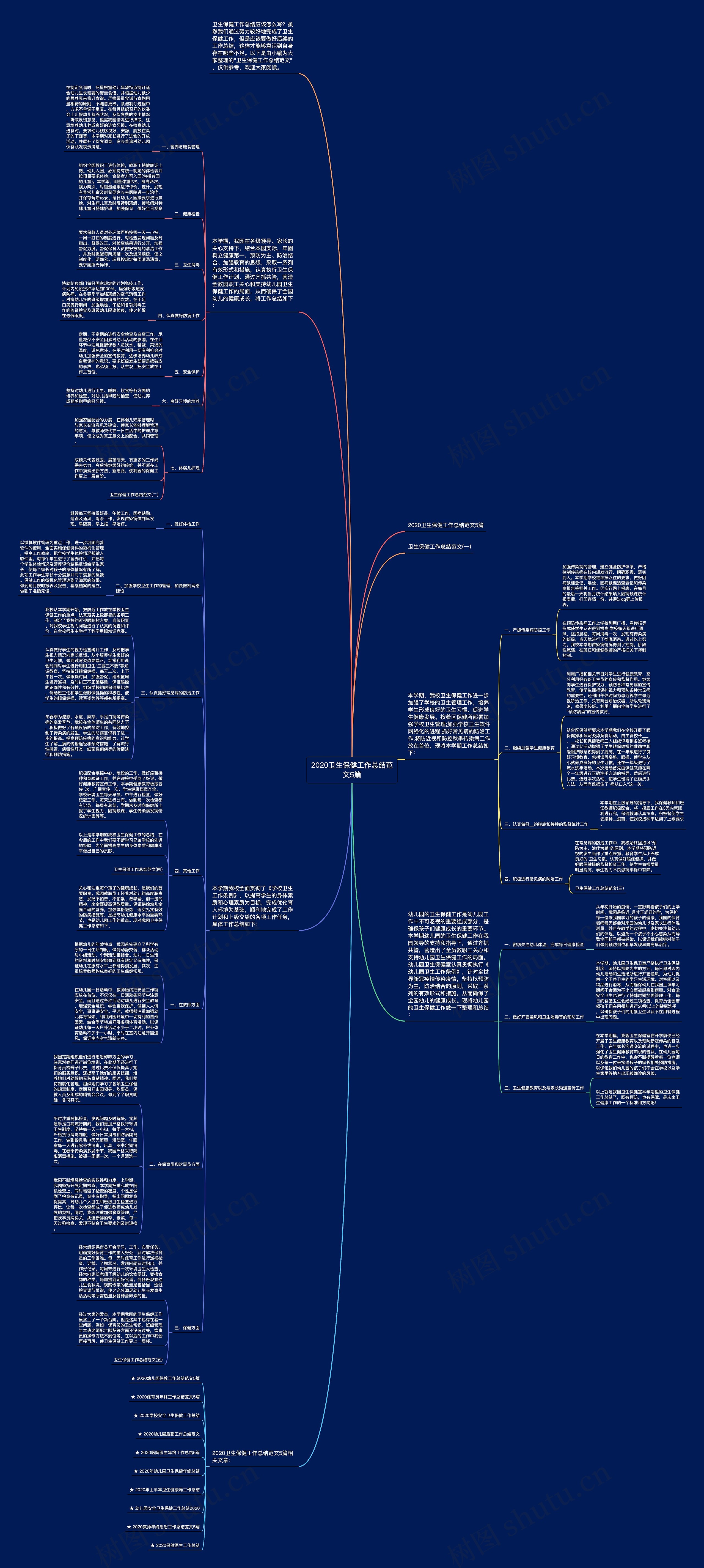 2020卫生保健工作总结范文5篇思维导图
