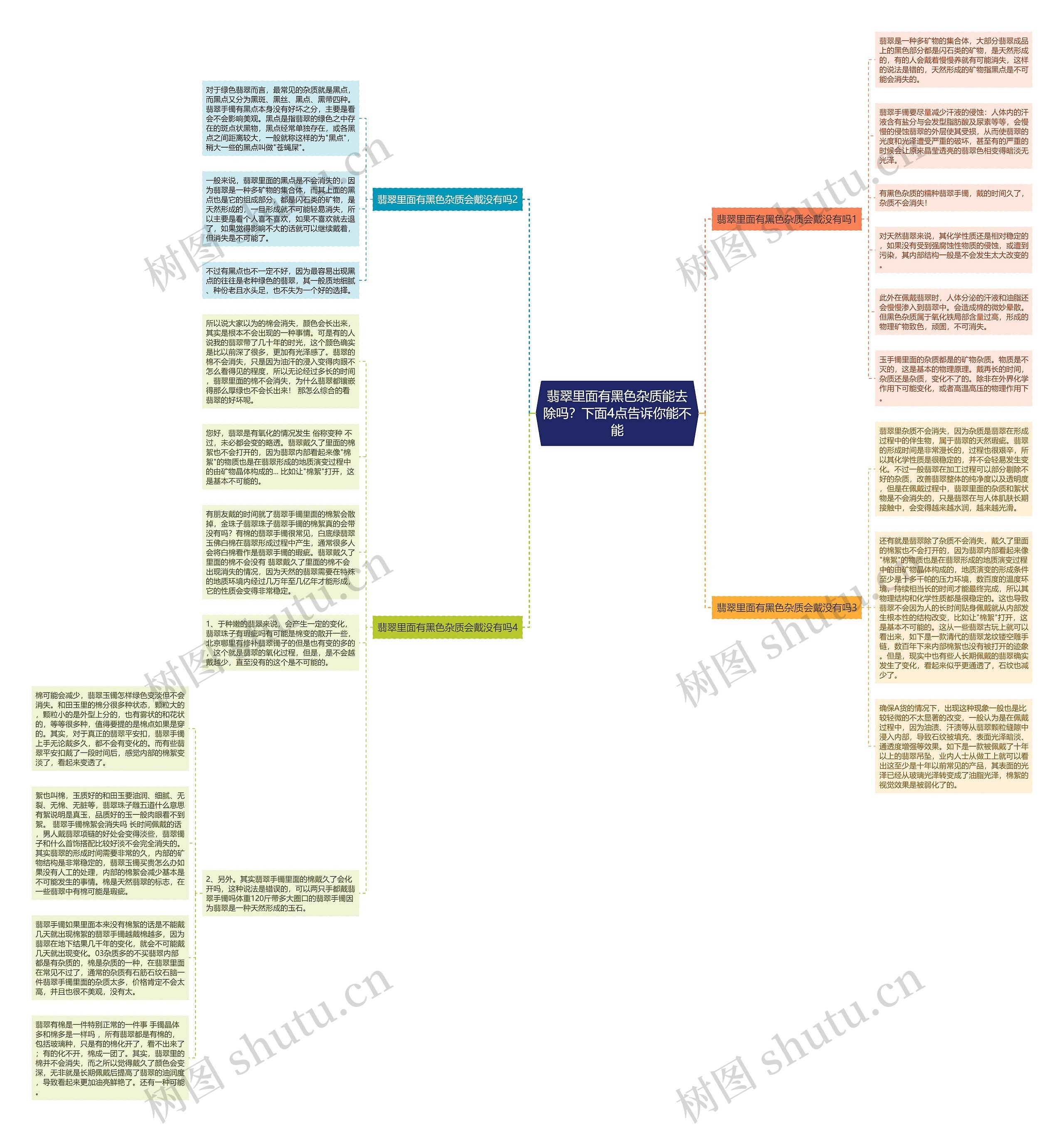 翡翠里面有黑色杂质能去除吗？下面4点告诉你能不能思维导图