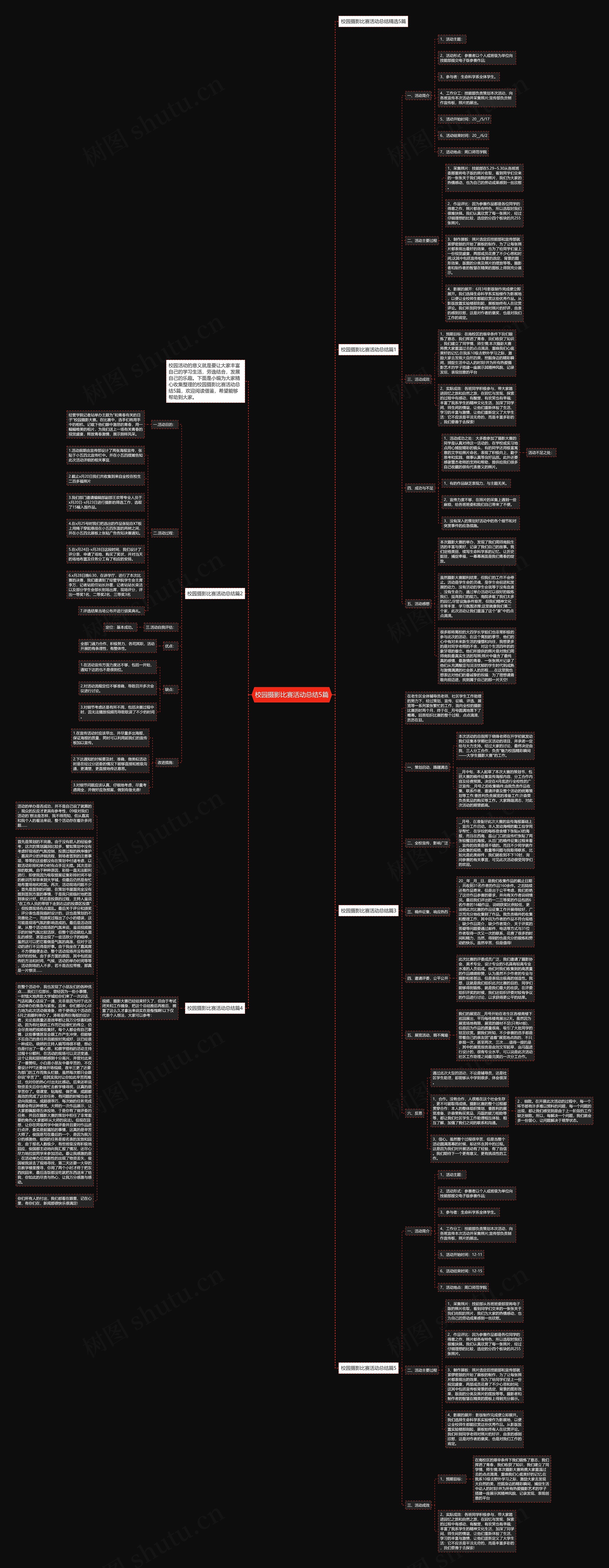 校园摄影比赛活动总结5篇思维导图
