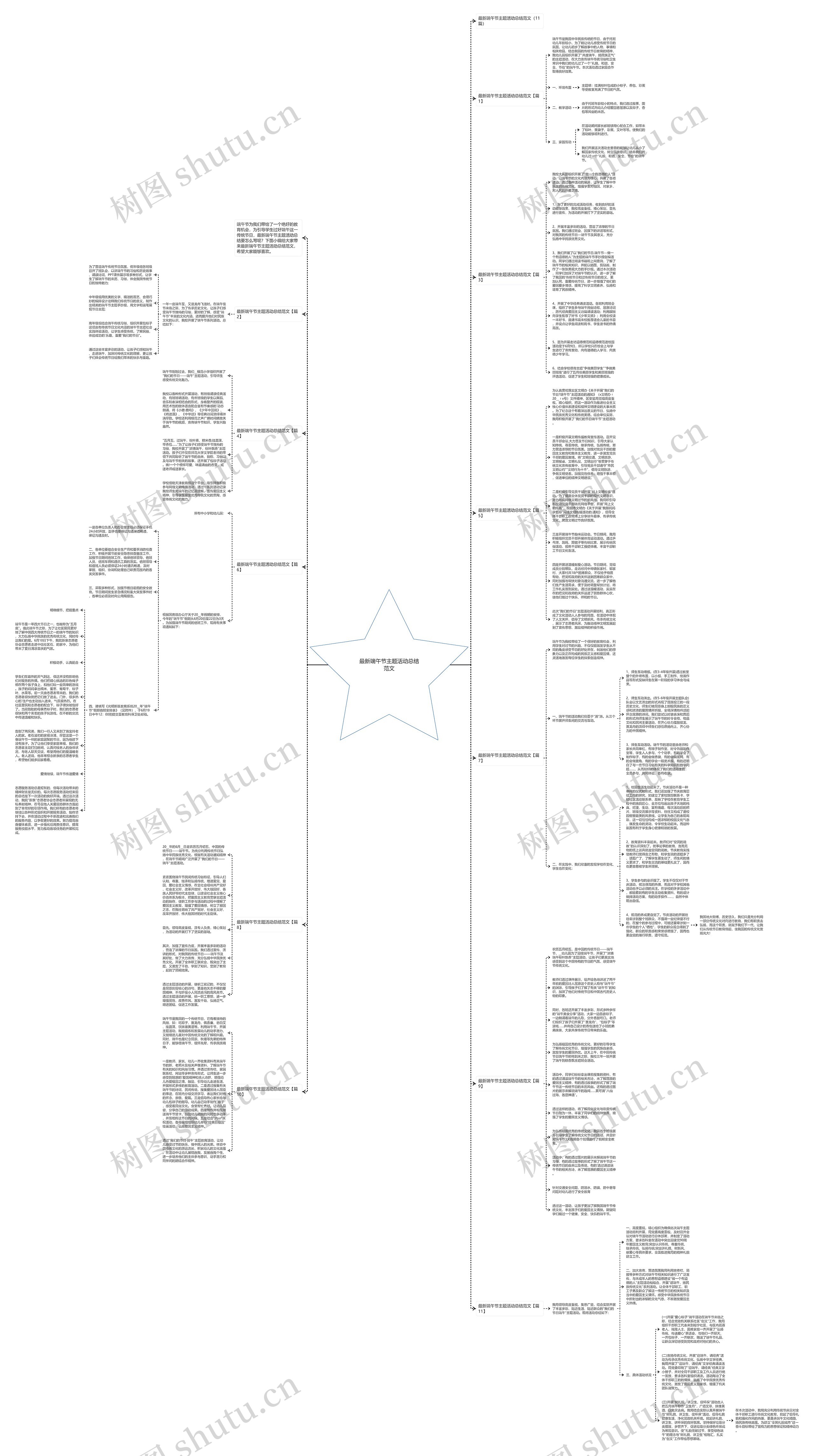 最新端午节主题活动总结范文思维导图