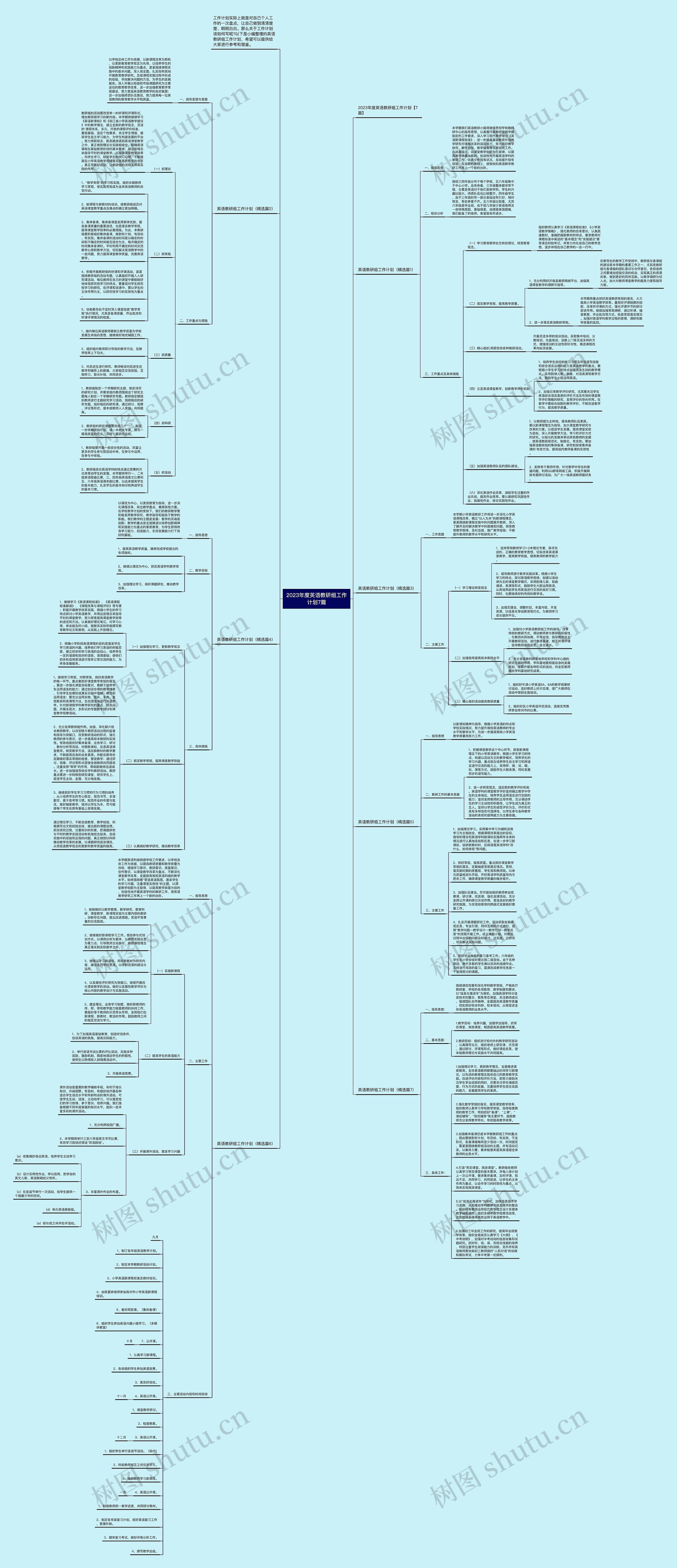 2023年度英语教研组工作计划7篇思维导图