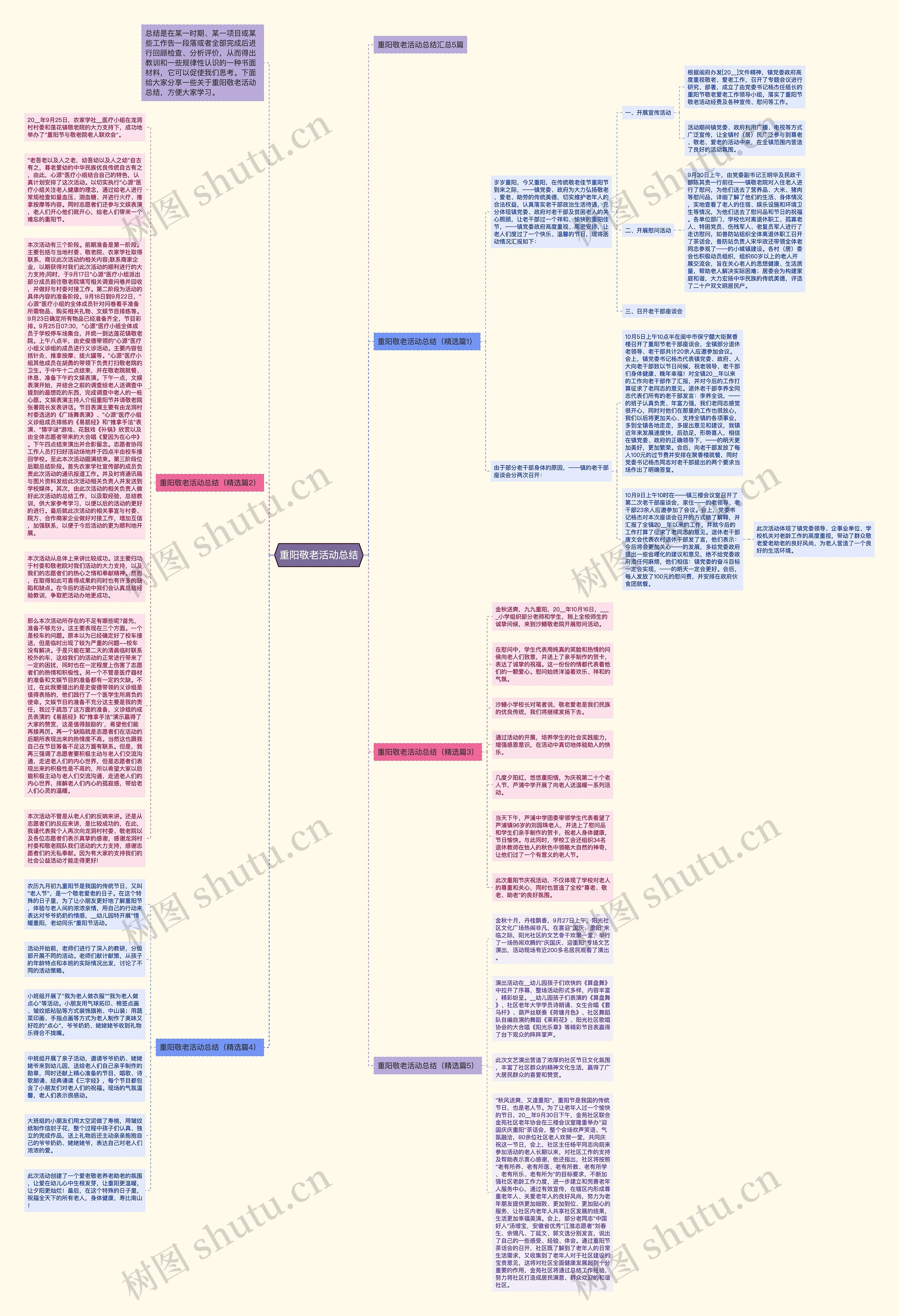 重阳敬老活动总结思维导图