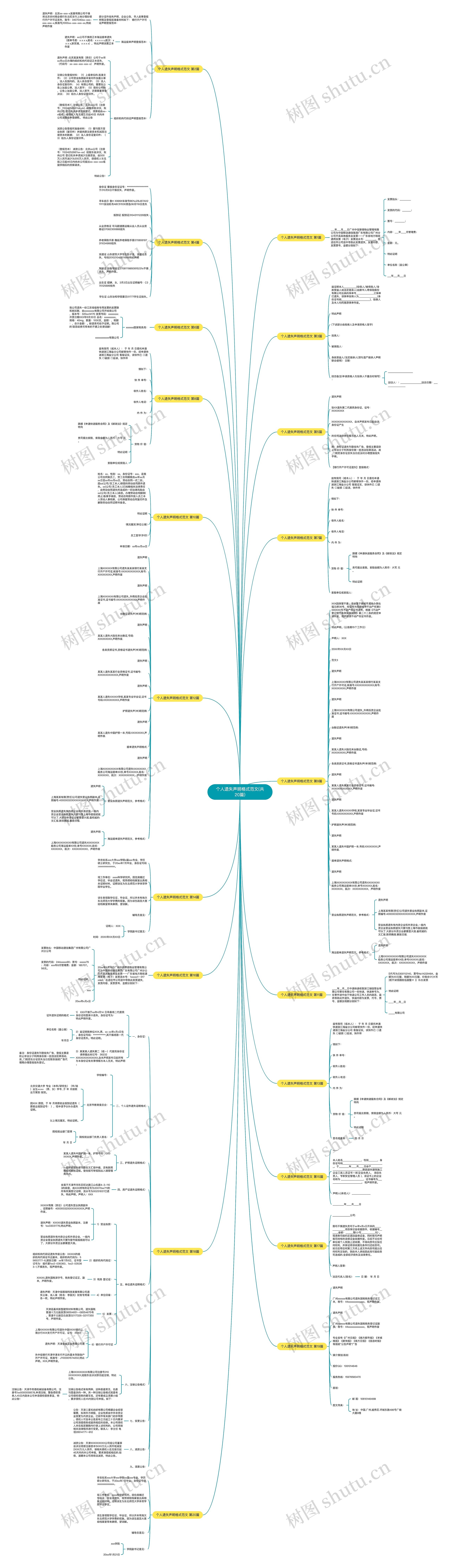 个人遗失声明格式范文(共20篇)思维导图