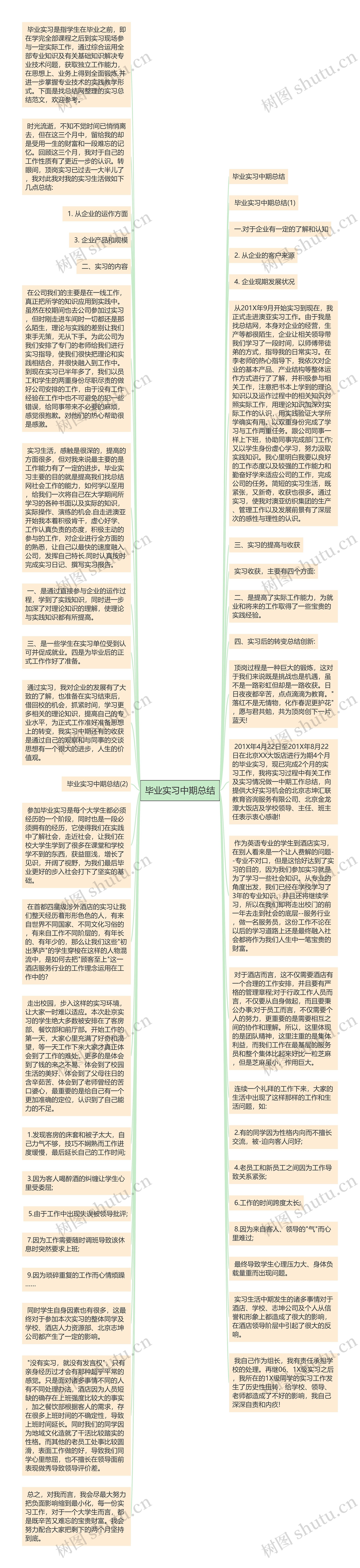 毕业实习中期总结思维导图