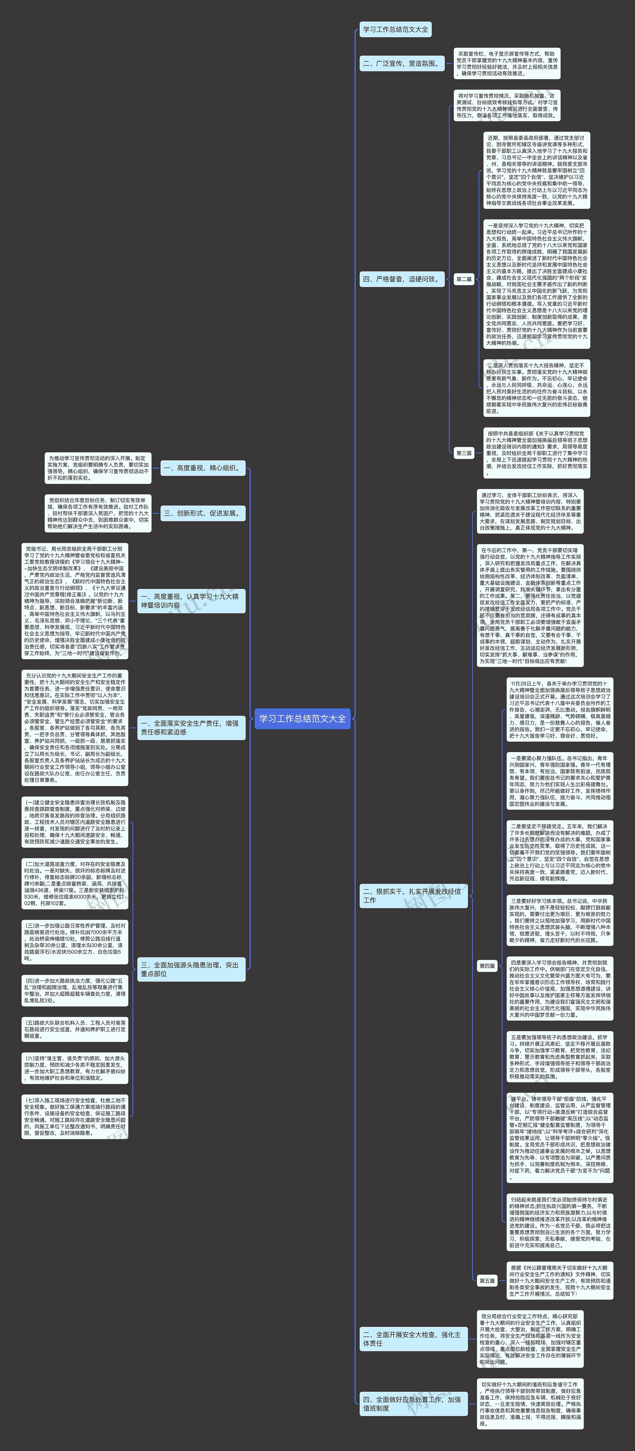 学习工作总结范文大全思维导图