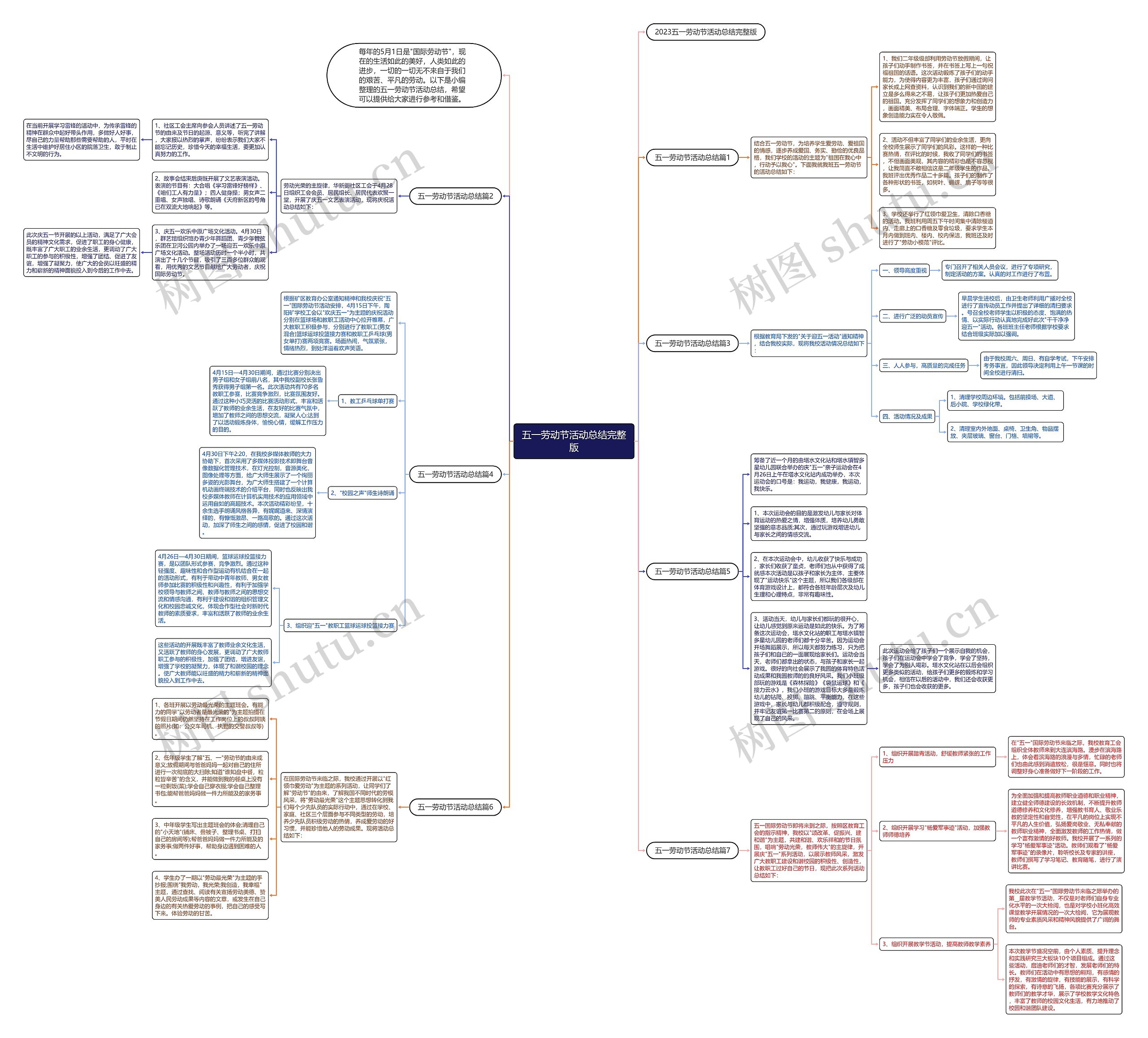 五一劳动节活动总结完整版思维导图