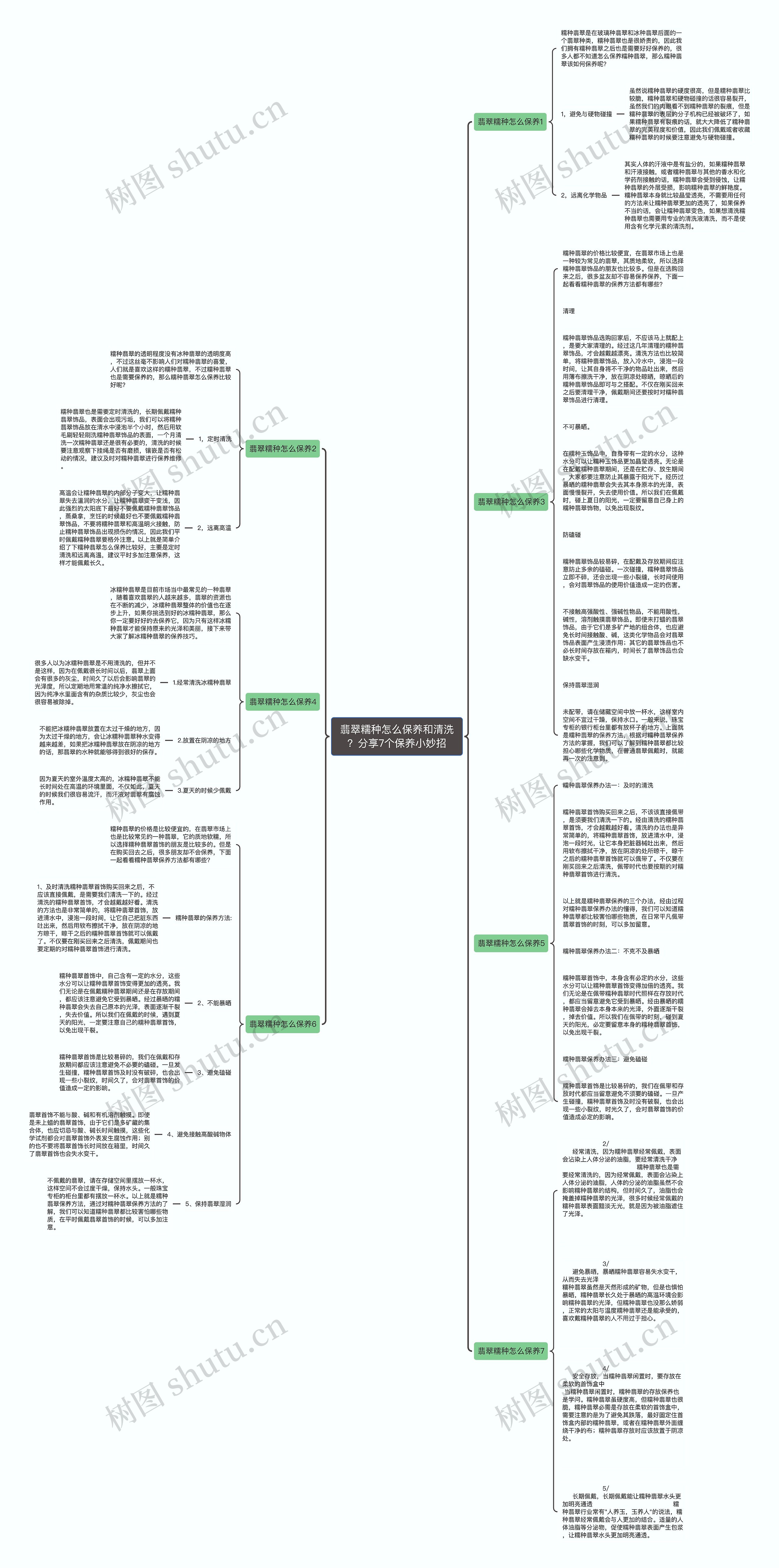 翡翠糯种怎么保养和清洗?分享7个保养小妙招思维导图高清图 翡翠糯种怎么保养和清洗?分享7个保养小妙招思维导图