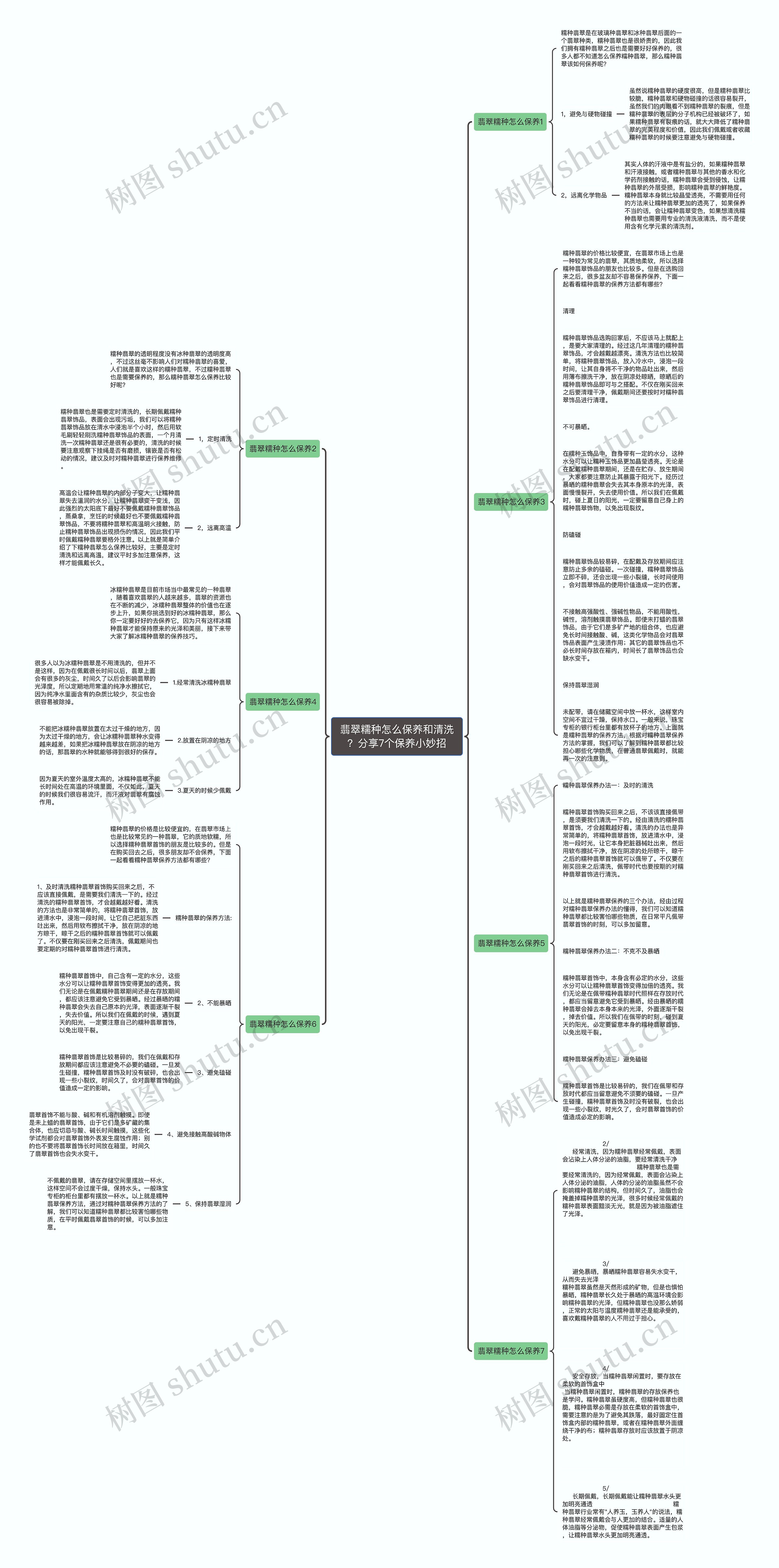 翡翠糯种怎么保养和清洗？分享7个保养小妙招思维导图