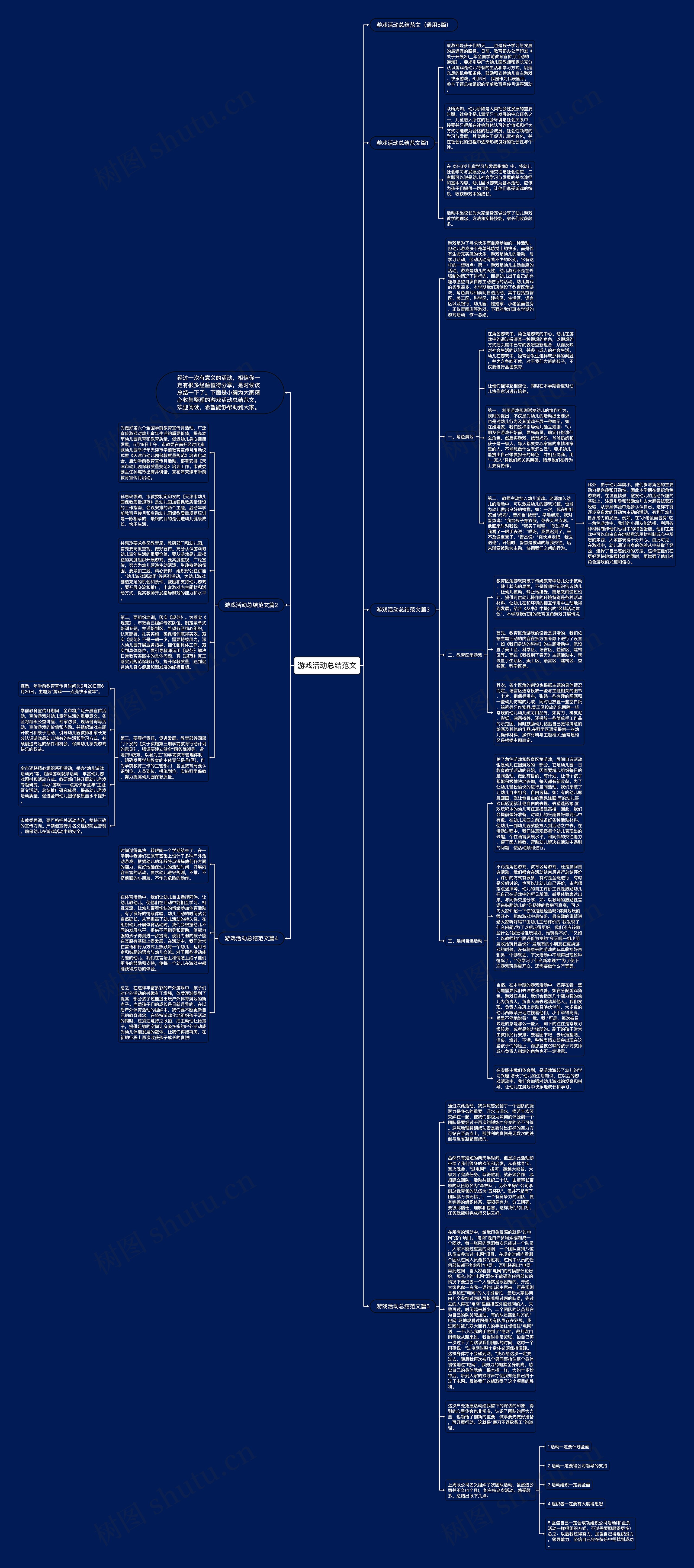 游戏活动总结范文思维导图