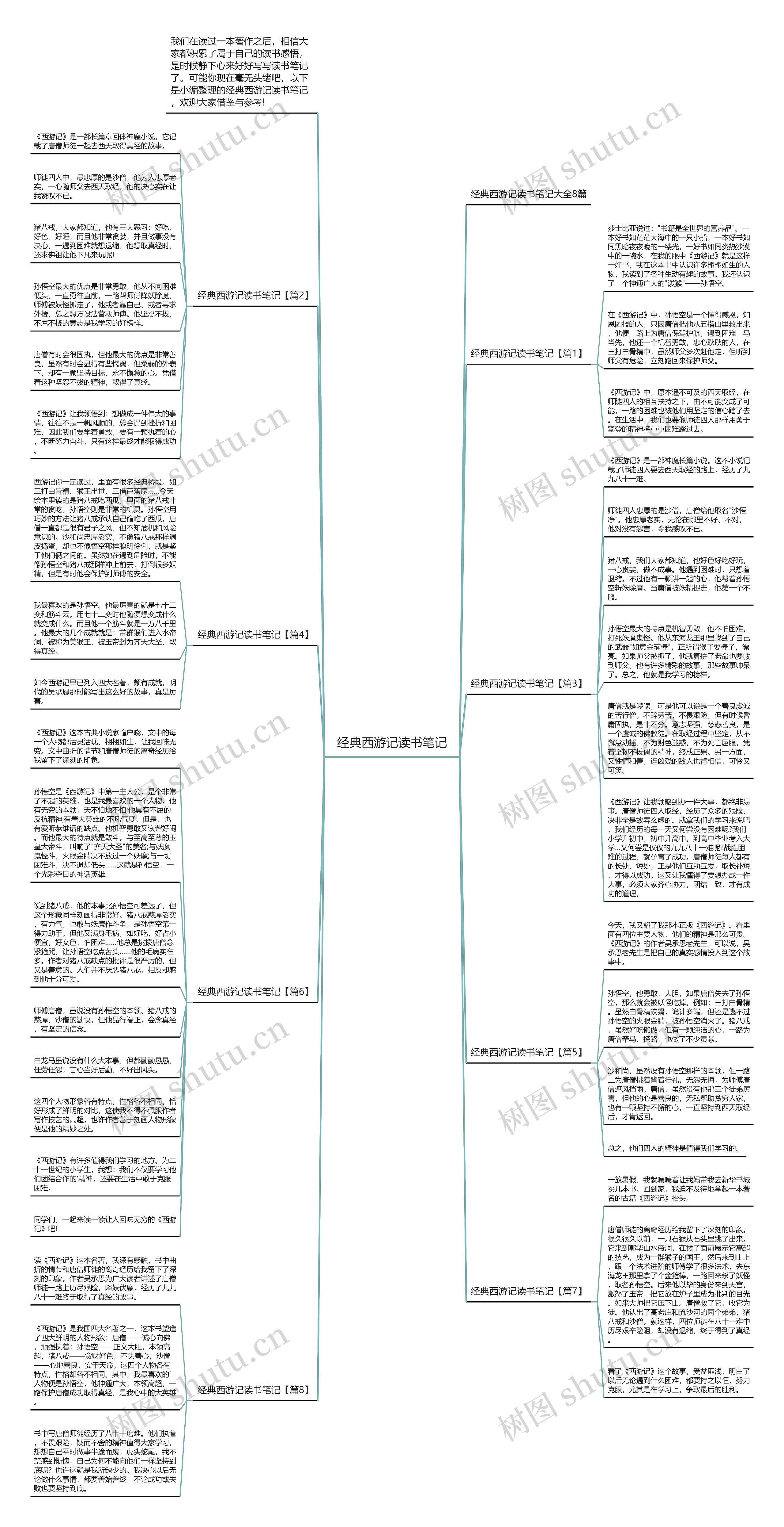 经典西游记读书笔记思维导图