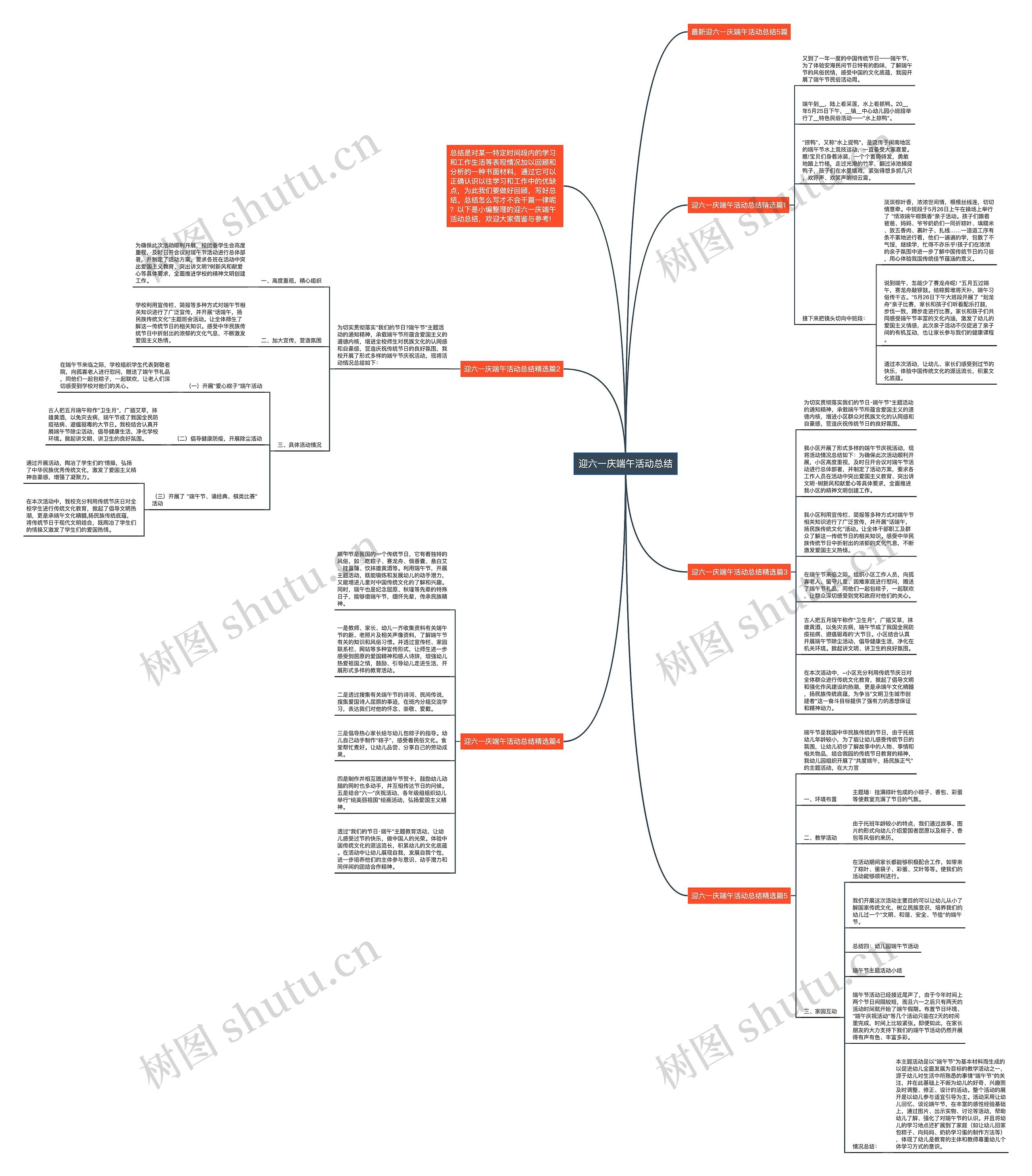 迎六一庆端午活动总结思维导图