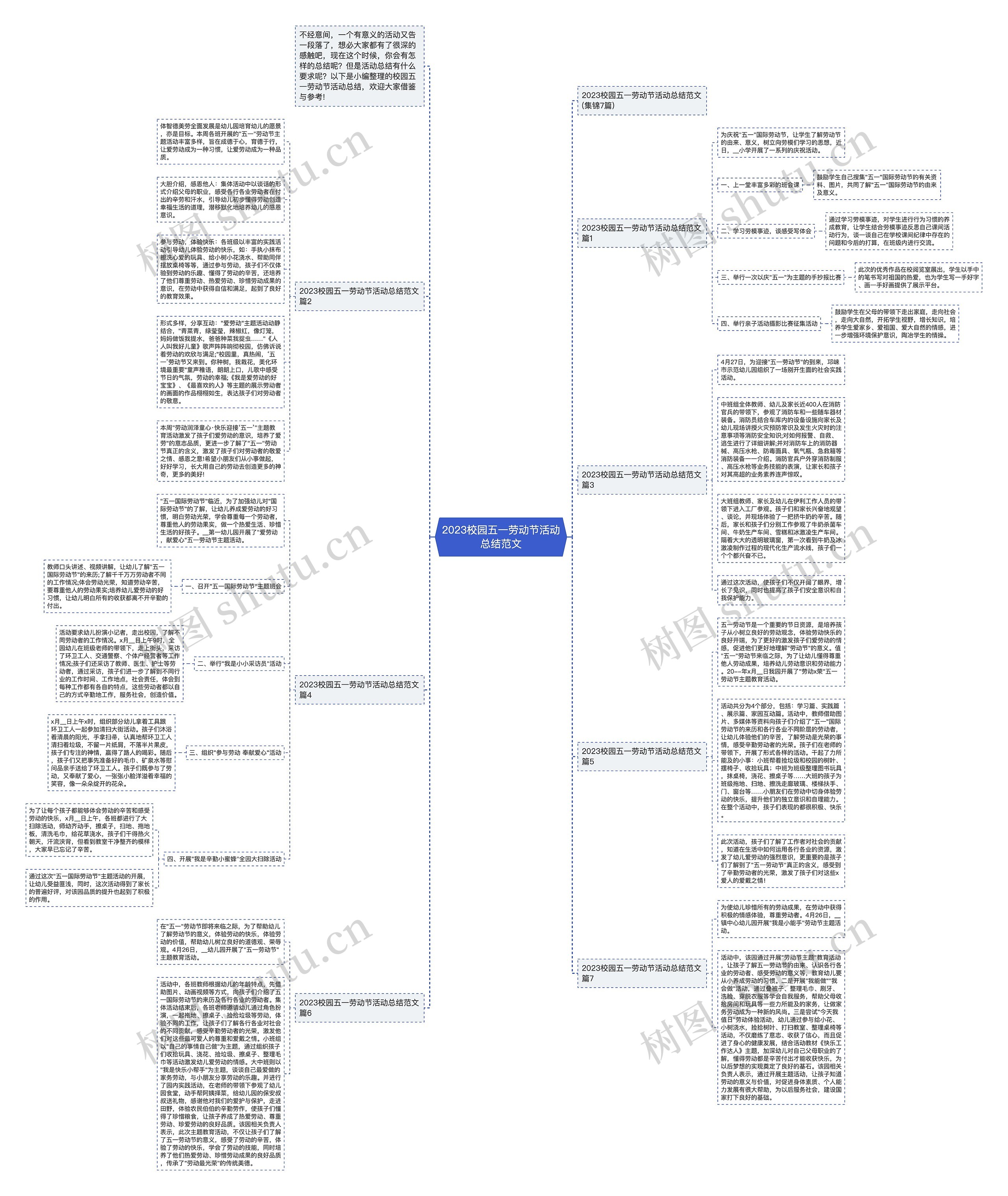 2023校园五一劳动节活动总结范文思维导图