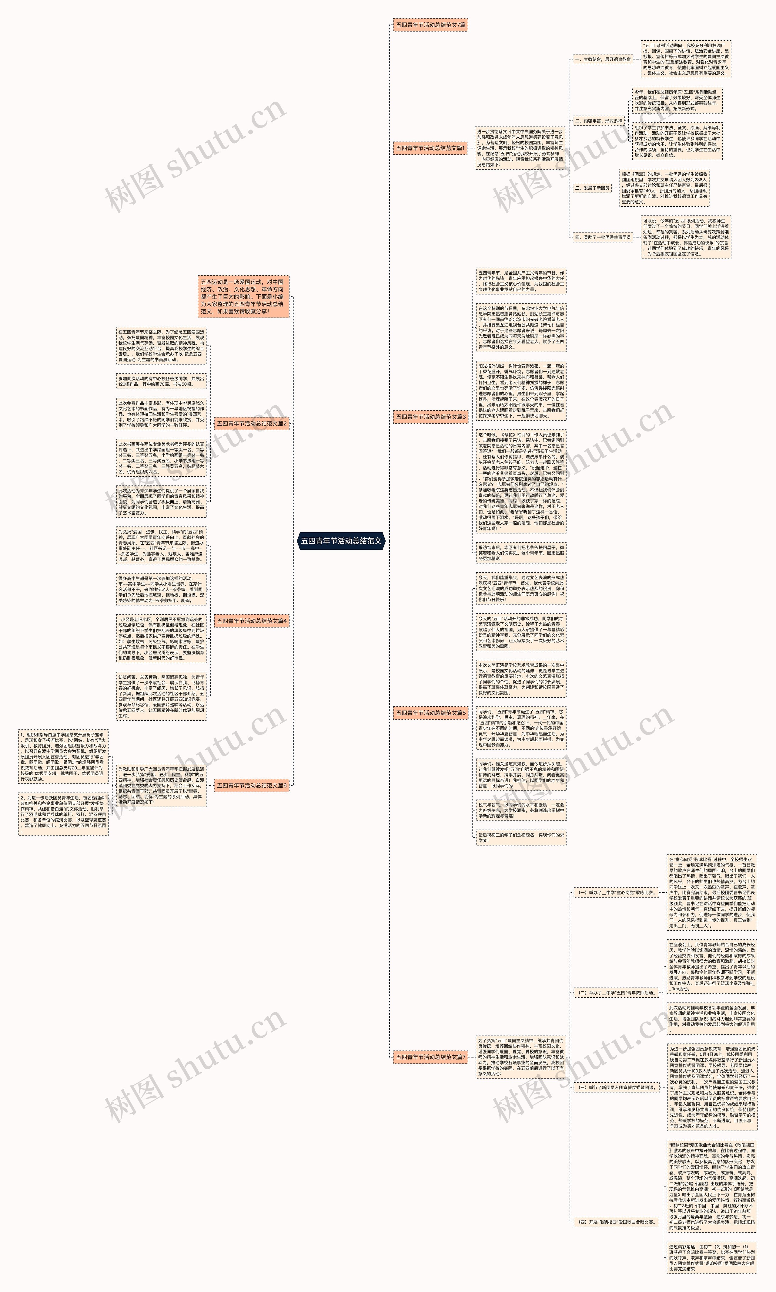 五四青年节活动总结范文思维导图