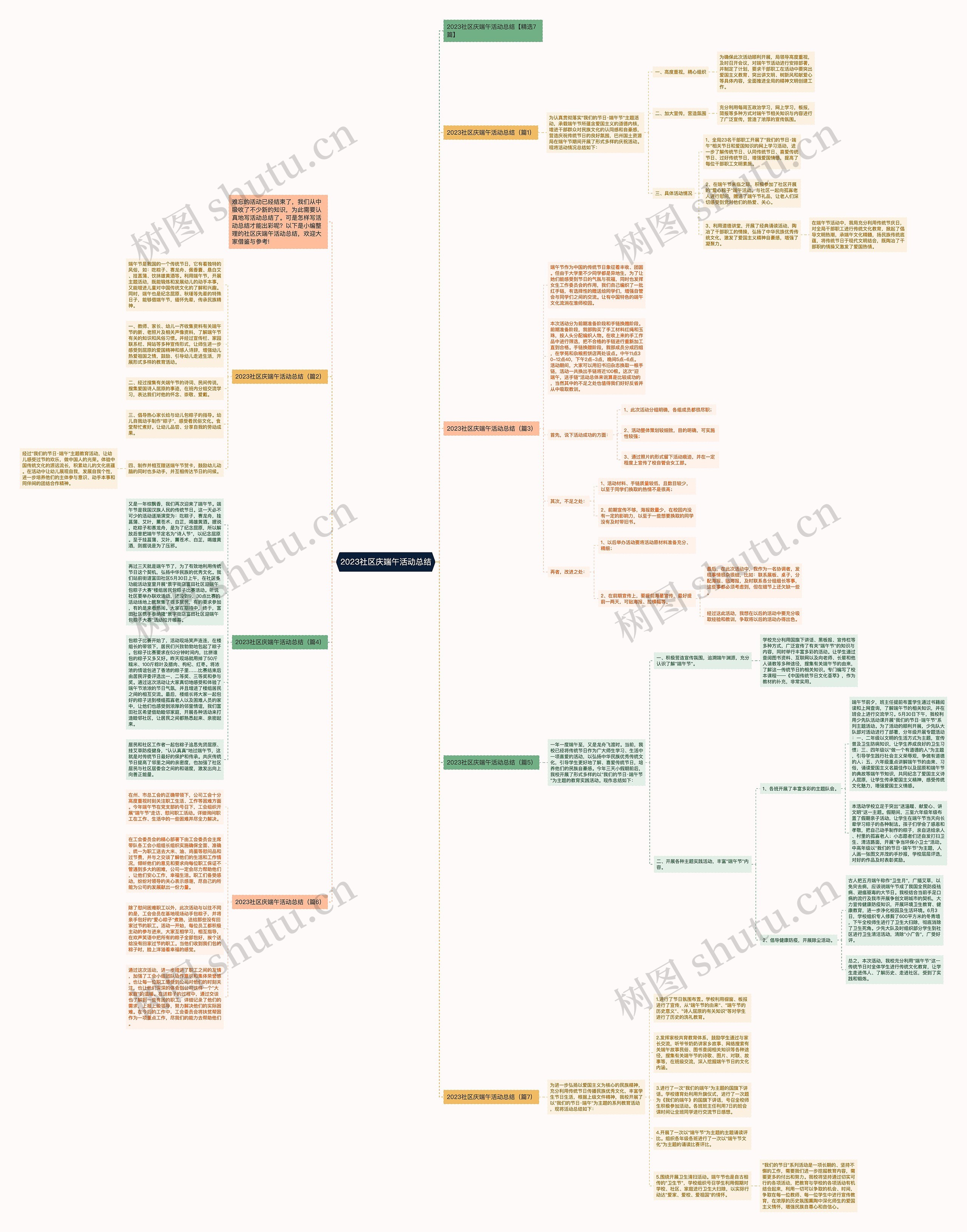 2023社区庆端午活动总结思维导图
