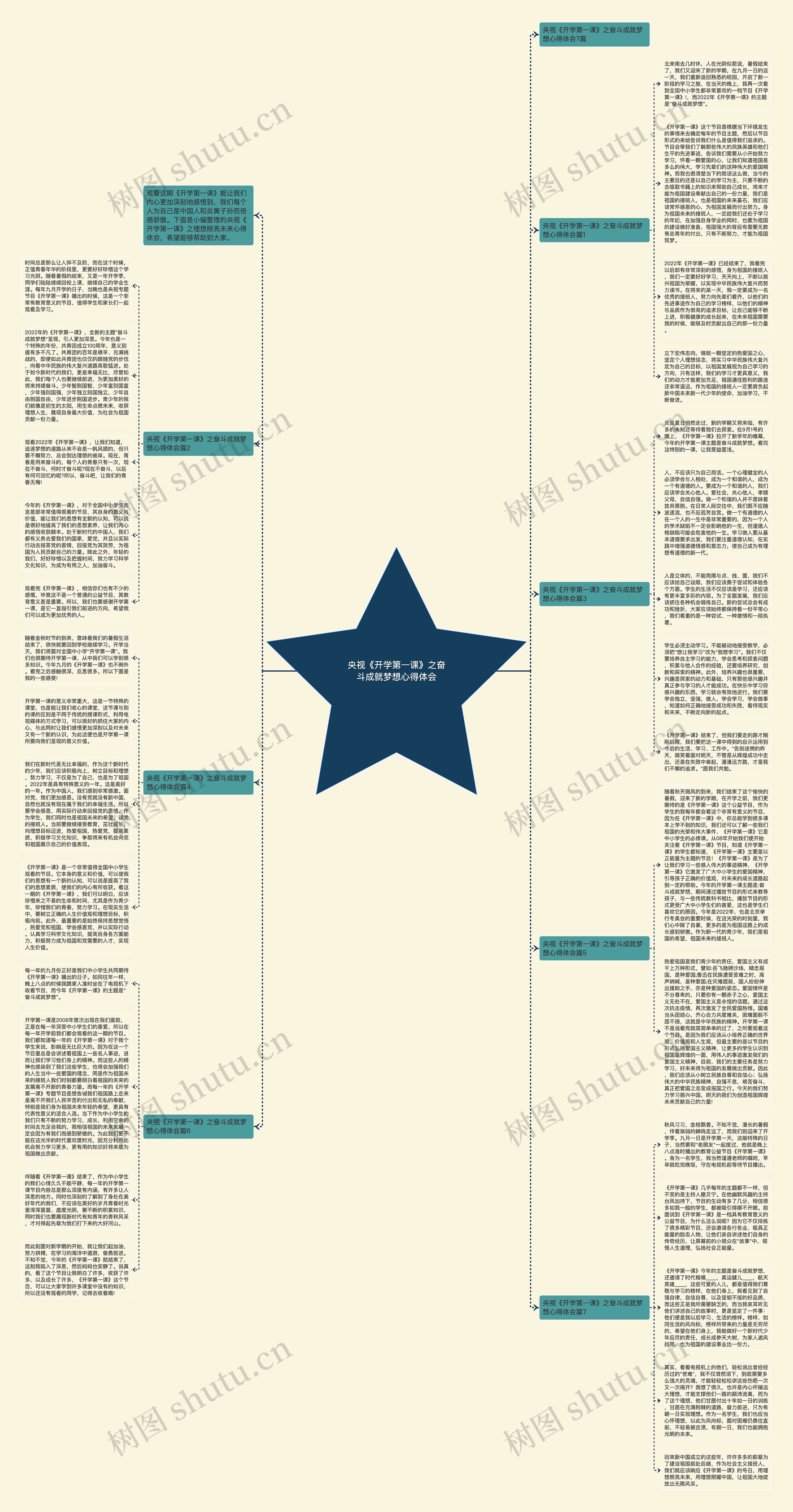央视《开学第一课》之奋斗成就梦想心得体会思维导图