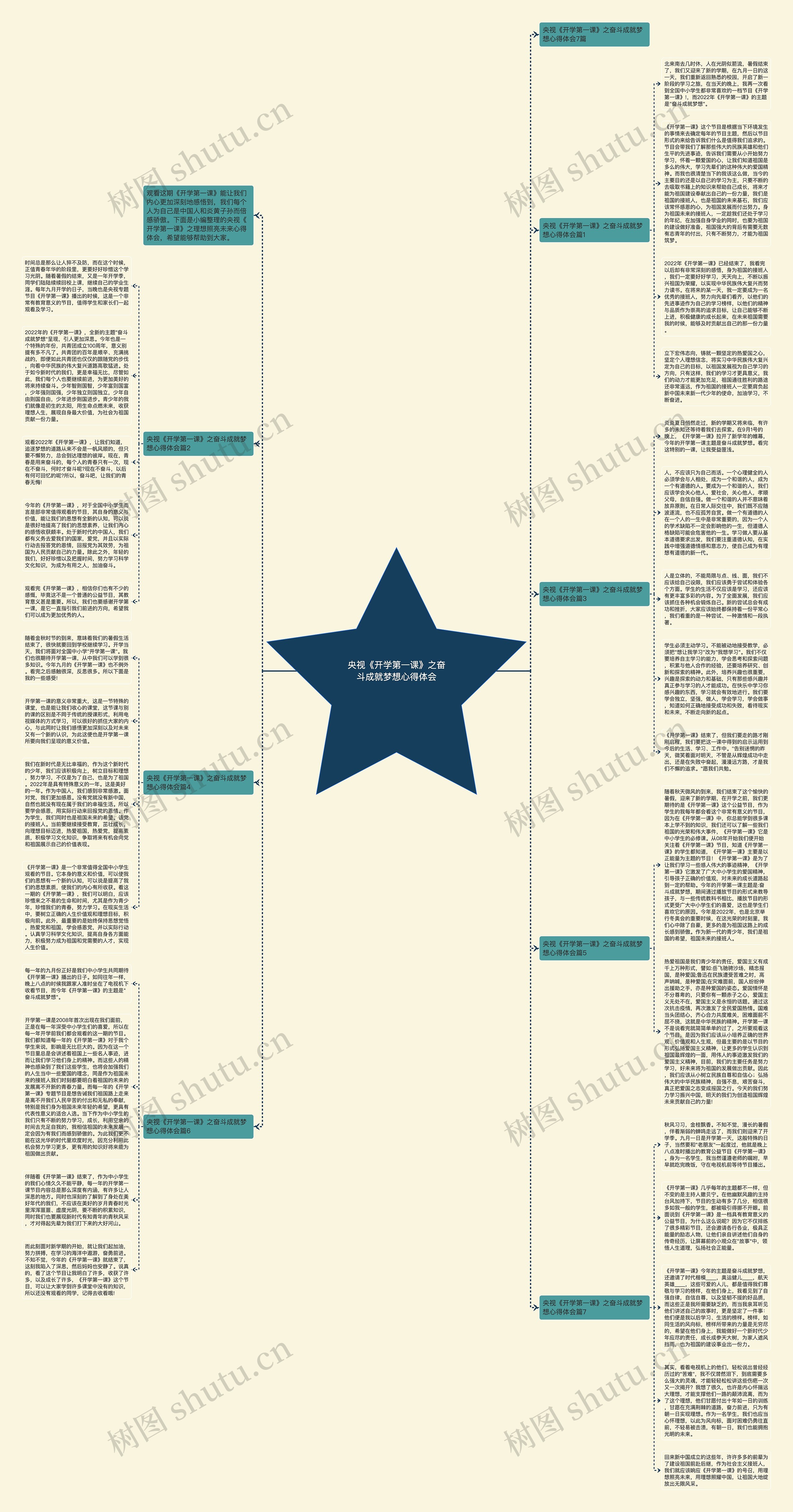 央视《开学第一课》之奋斗成就梦想心得体会思维导图高清图 央视《开学第一课》之奋斗成就梦想心得体会思维导图
