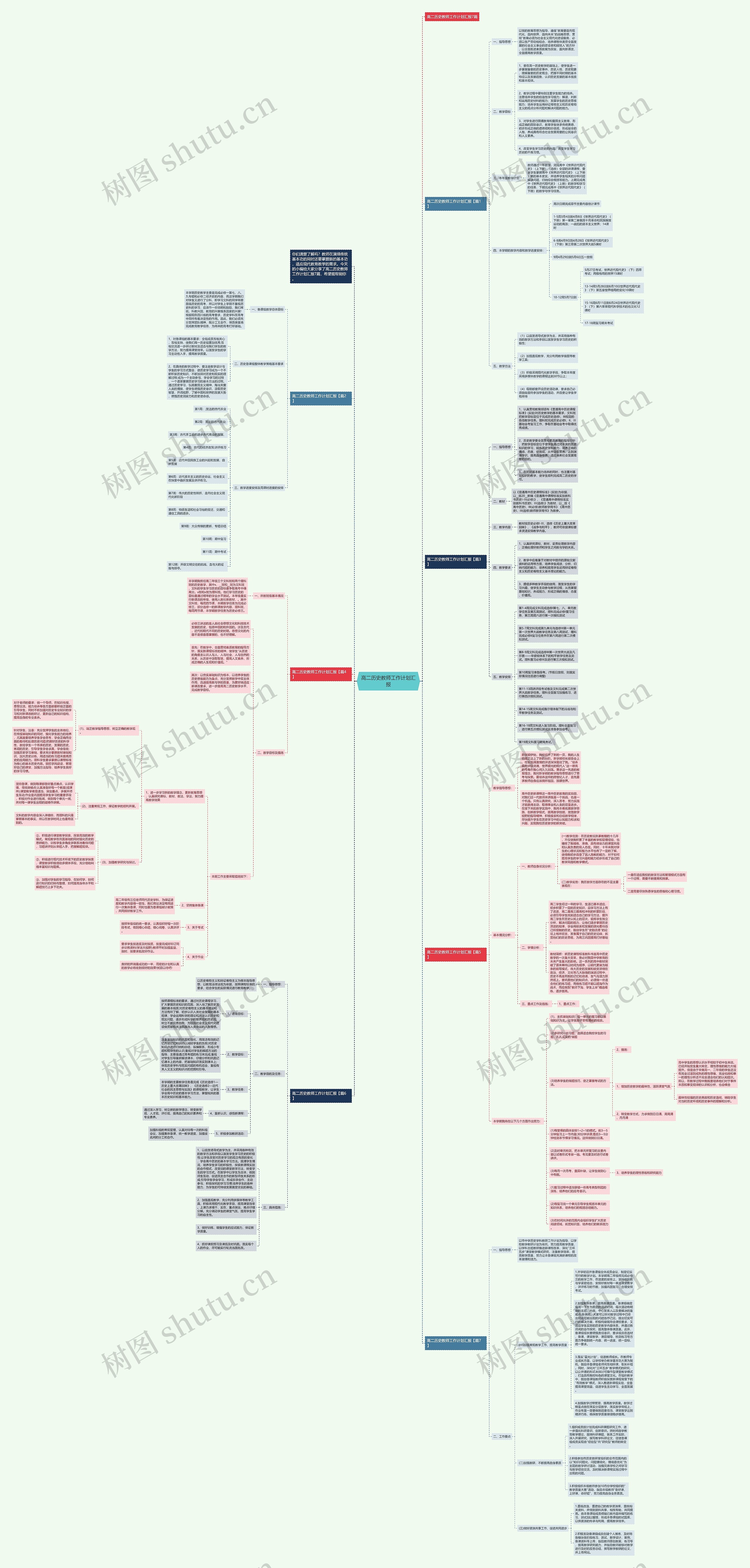 高二历史教师工作计划汇报思维导图