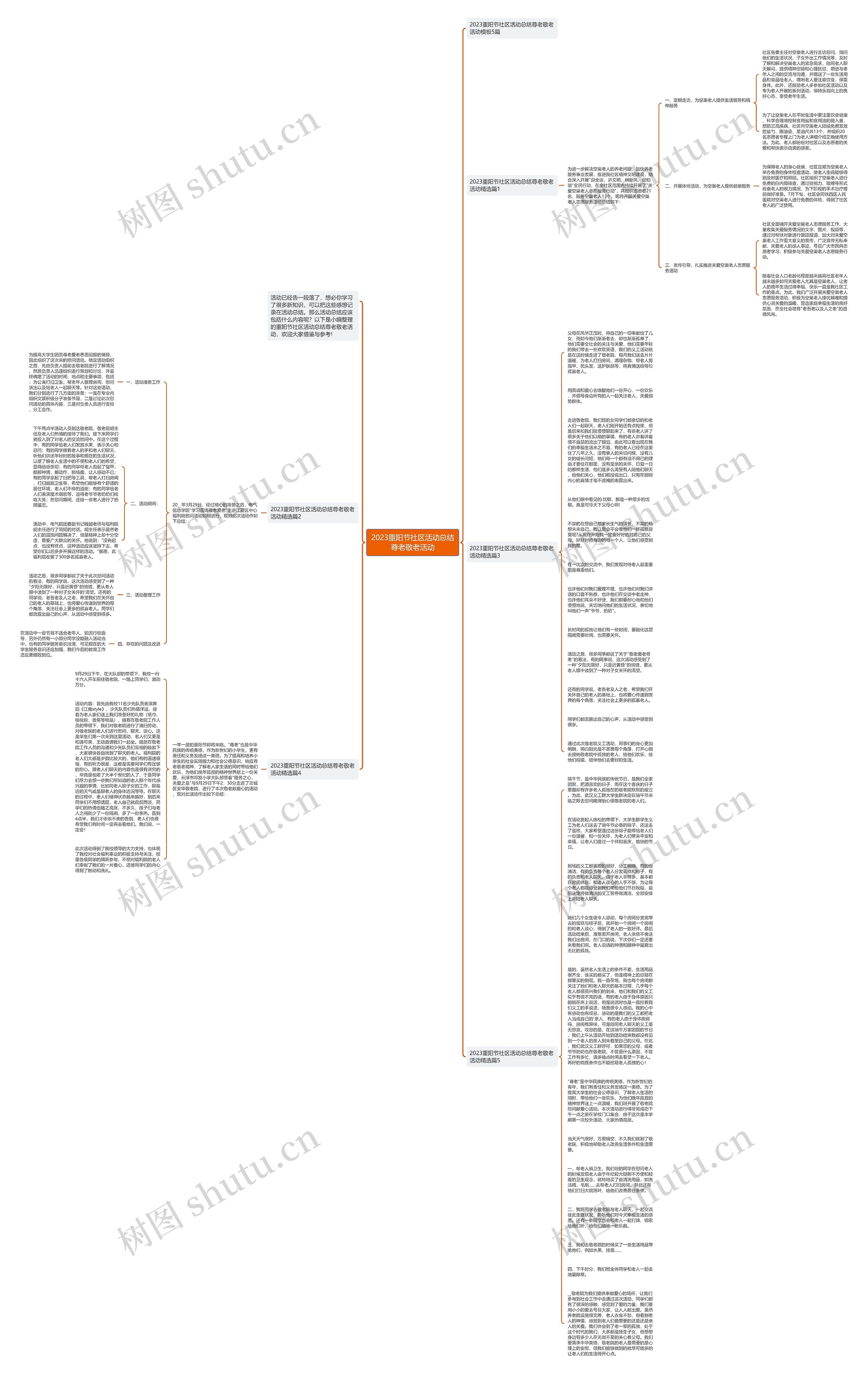 2023重阳节社区活动总结尊老敬老活动思维导图