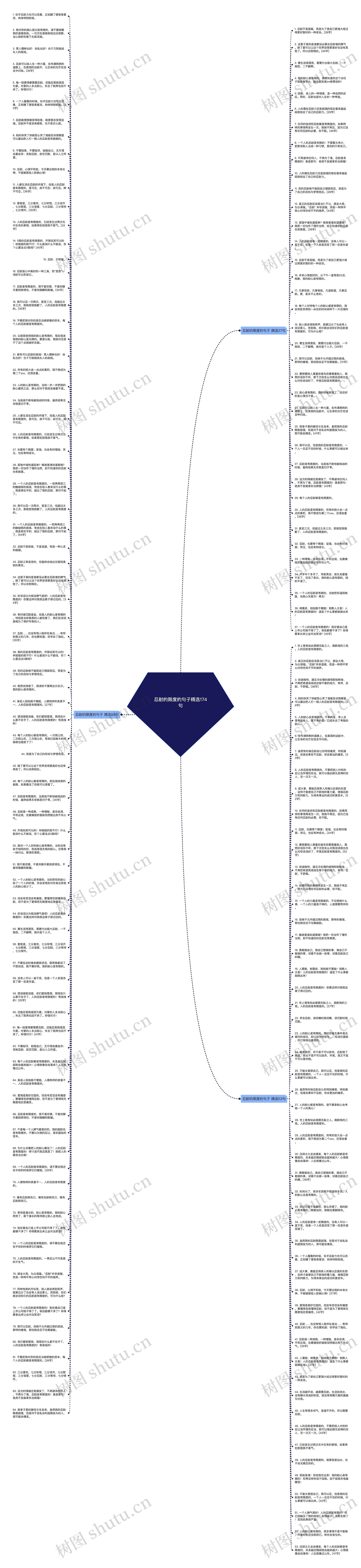 忍耐的限度的句子精选174句思维导图