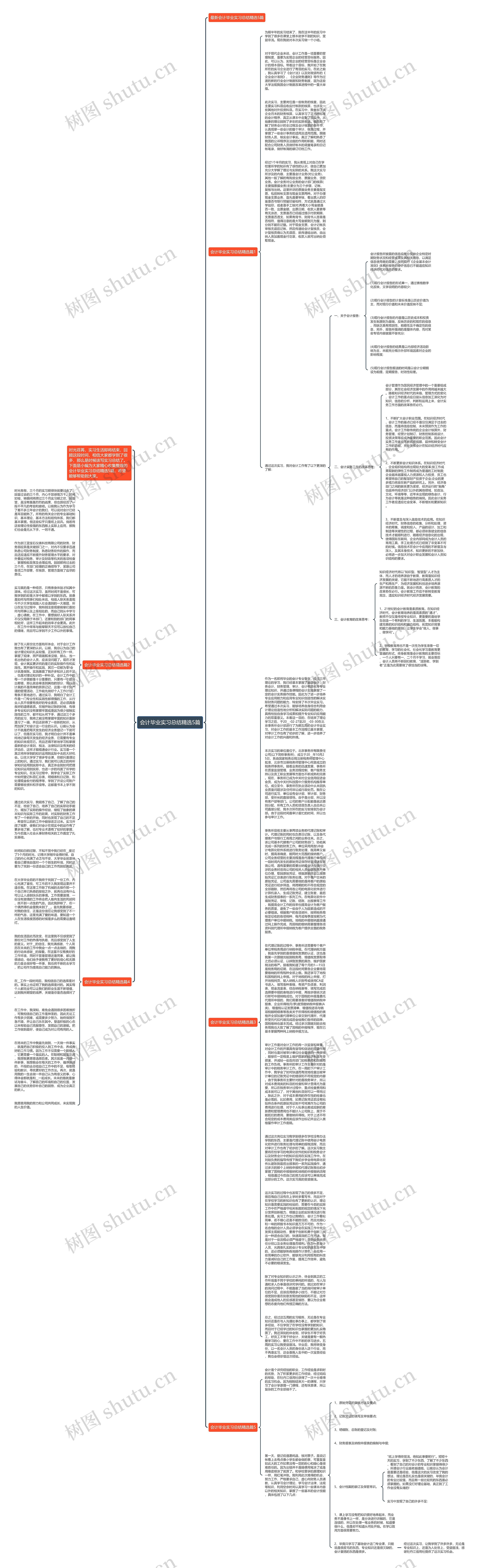 会计毕业实习总结精选5篇思维导图高清图 会计毕业实习总结精选5篇思维导图