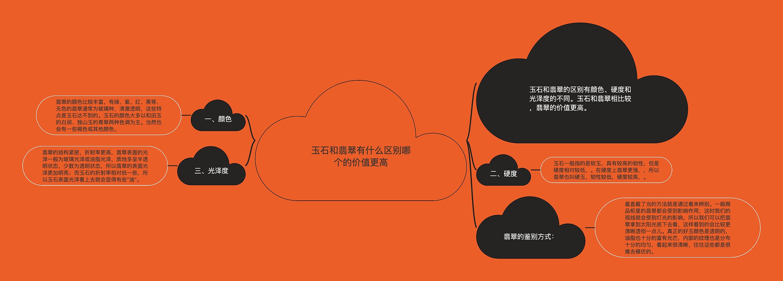 玉石和翡翠有什么区别哪个的价值更高 玉石和翡翠有什么区别哪个的价值更高