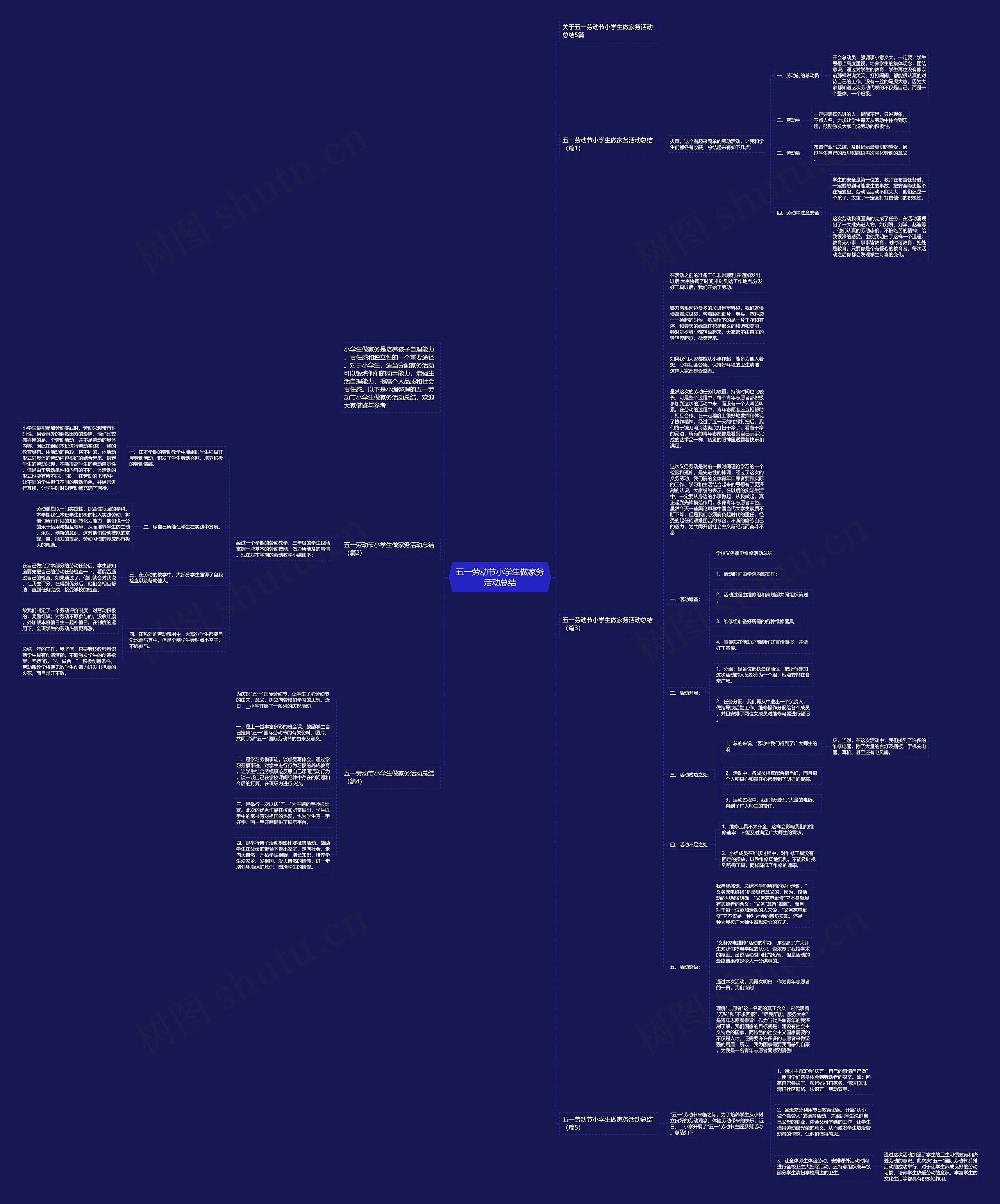 五一劳动节小学生做家务活动总结思维导图