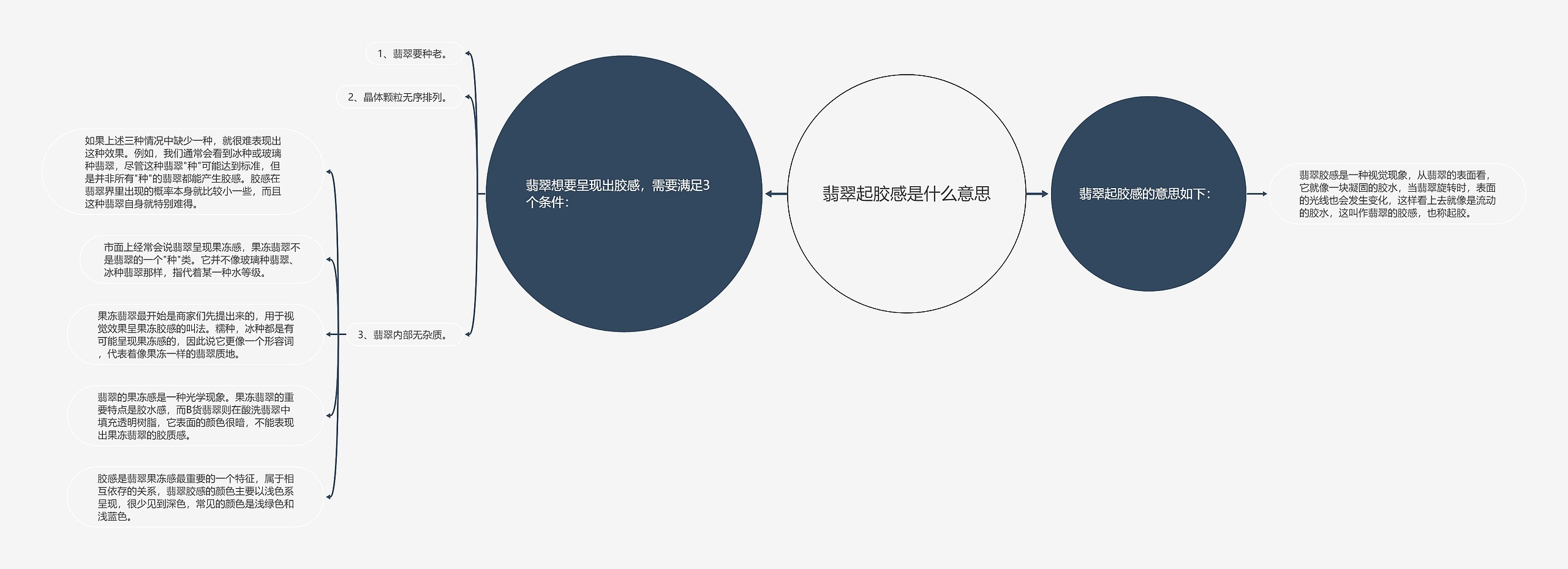 翡翠起胶感是什么意思思维导图