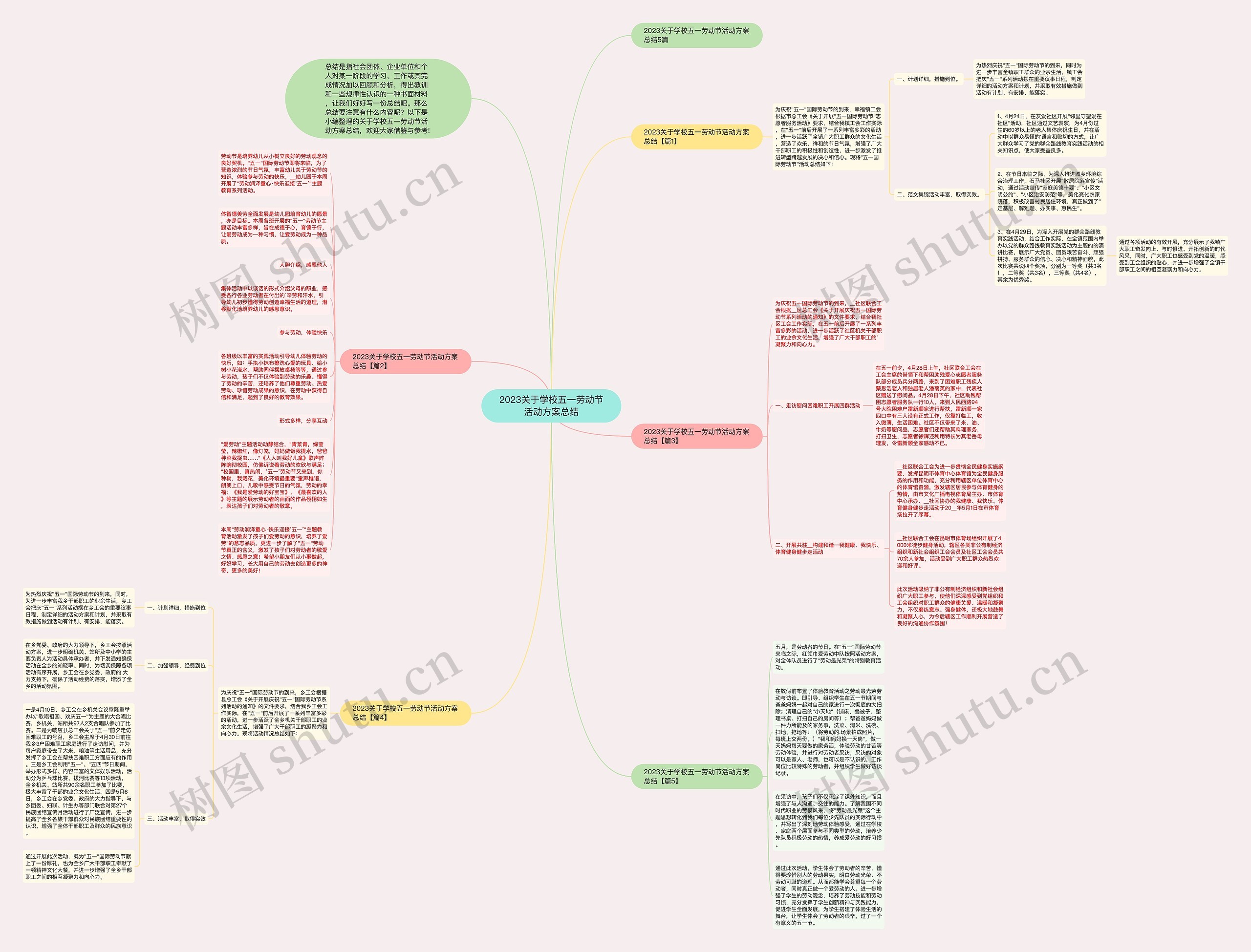 2023关于学校五一劳动节活动方案总结思维导图