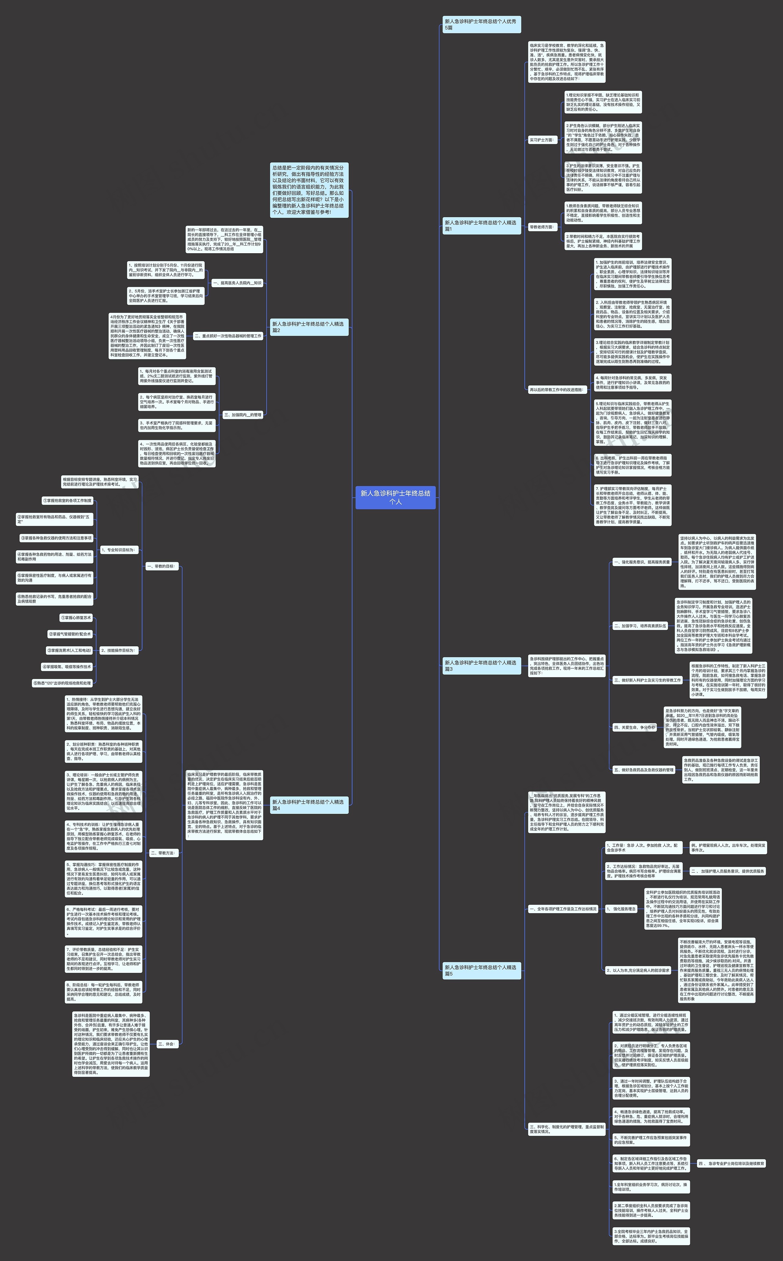 新人急诊科护士年终总结个人思维导图高清图 新人急诊科护士年终总结个人思维导图