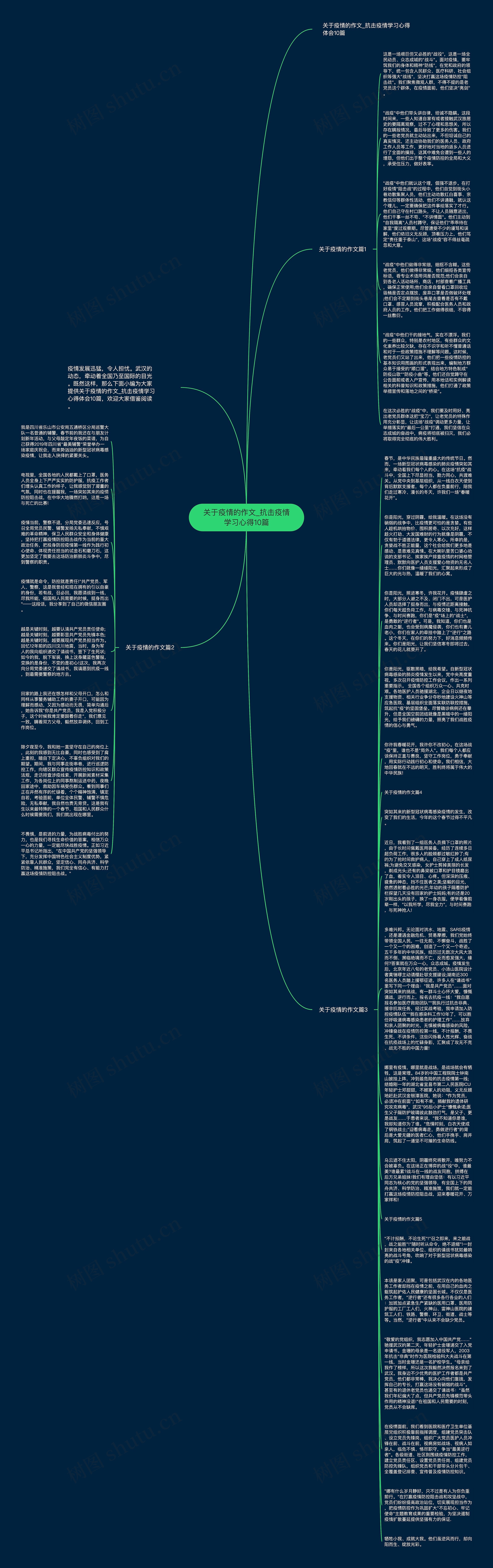 关于疫情的作文_抗击疫情学习心得10篇思维导图