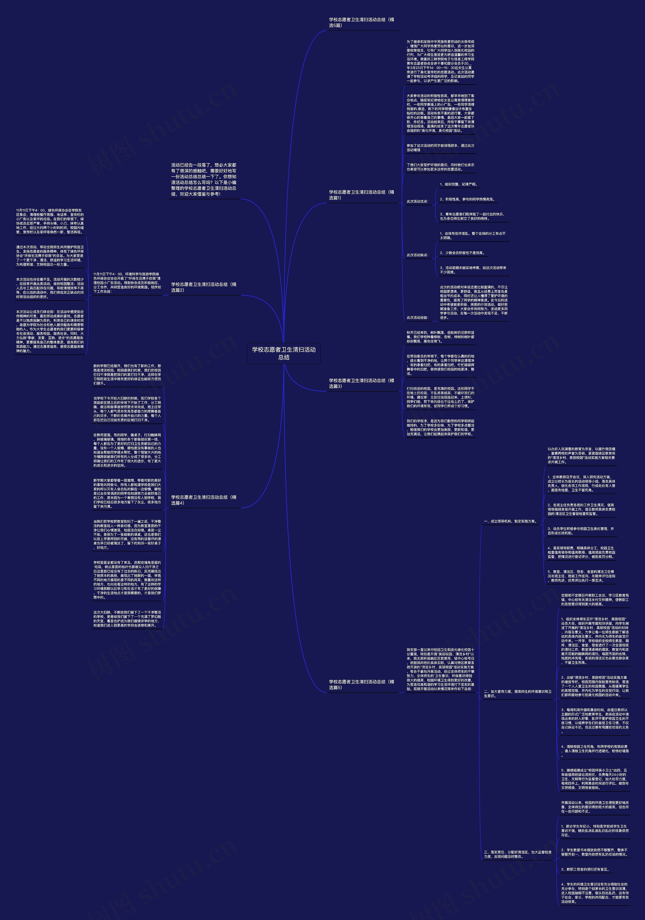 学校志愿者卫生清扫活动总结思维导图
