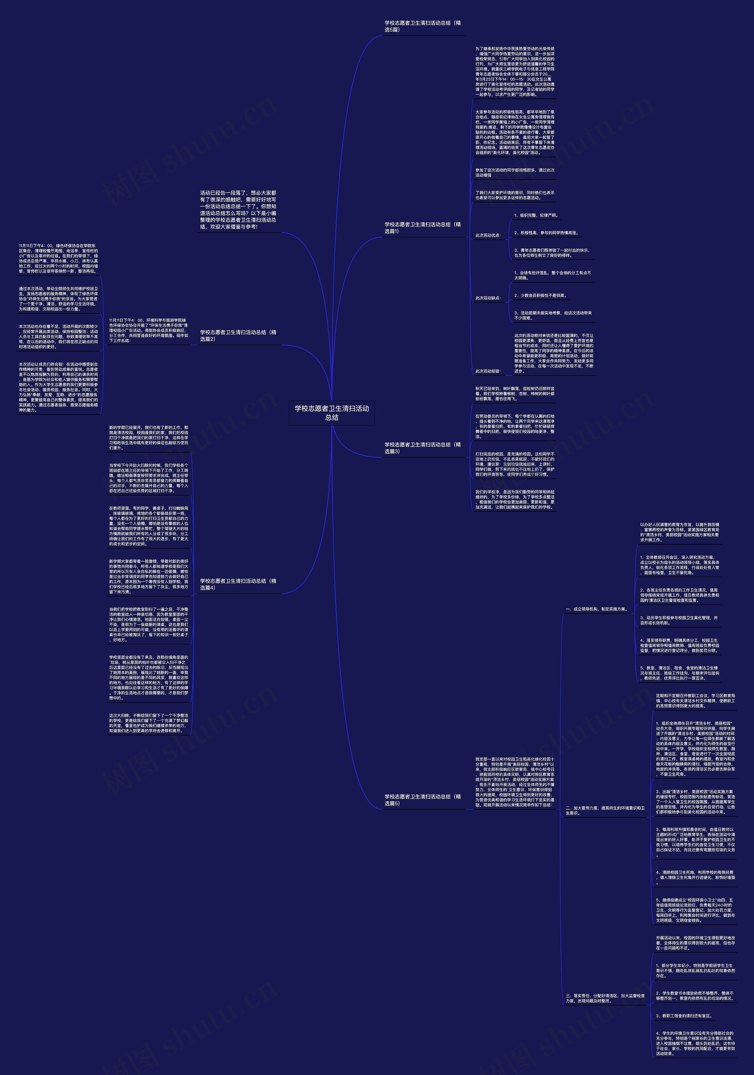 学校志愿者卫生清扫活动总结思维导图高清图 学校志愿者卫生清扫活动总结思维导图