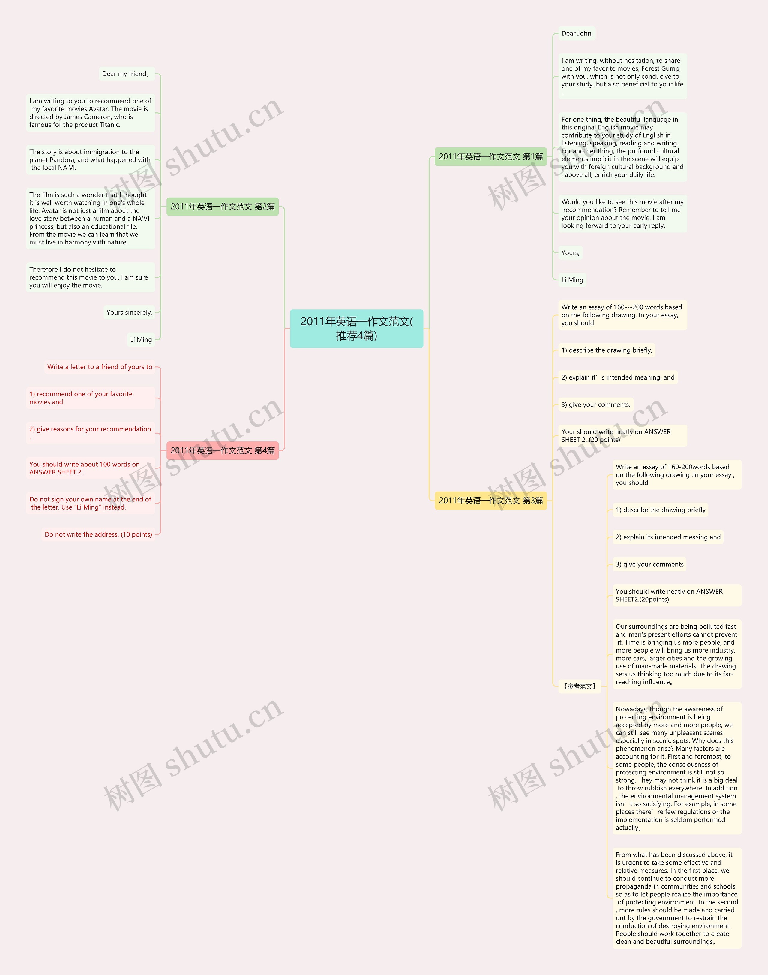 2011年英语一作文范文(推荐4篇)思维导图