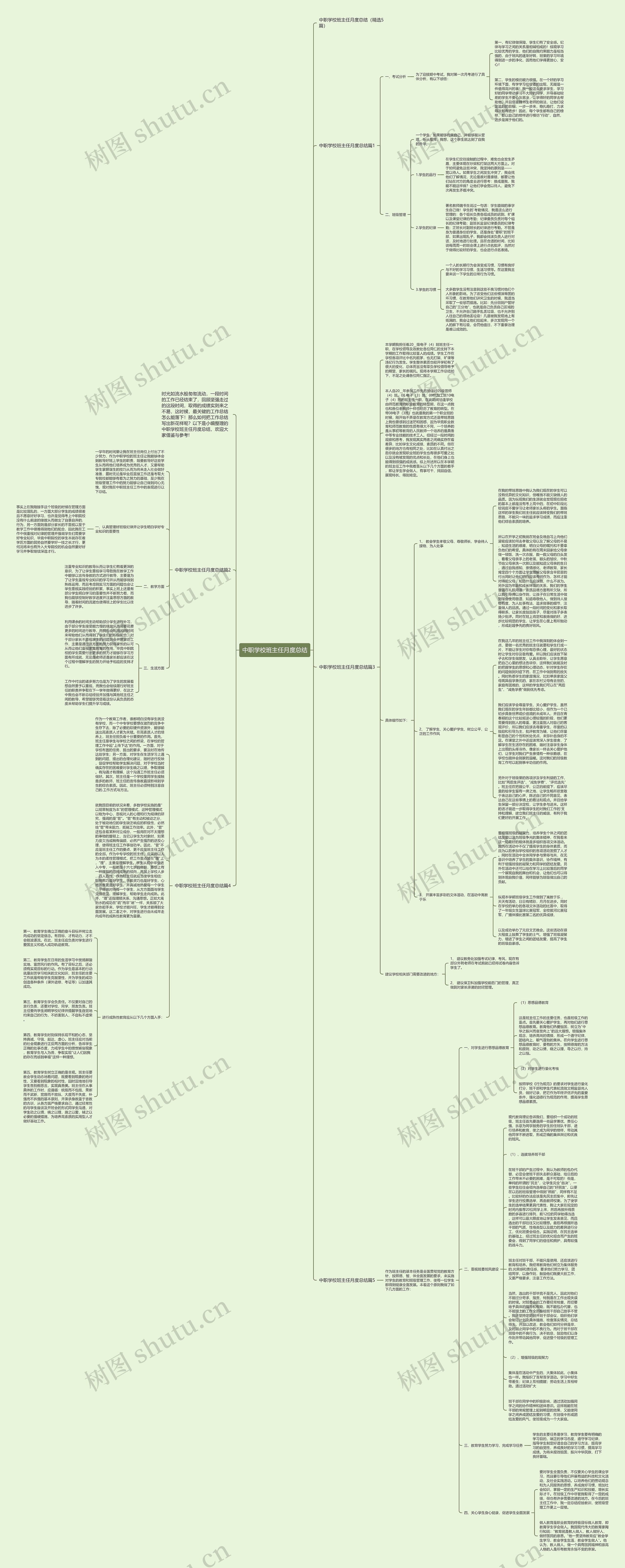 中职学校班主任月度总结思维导图