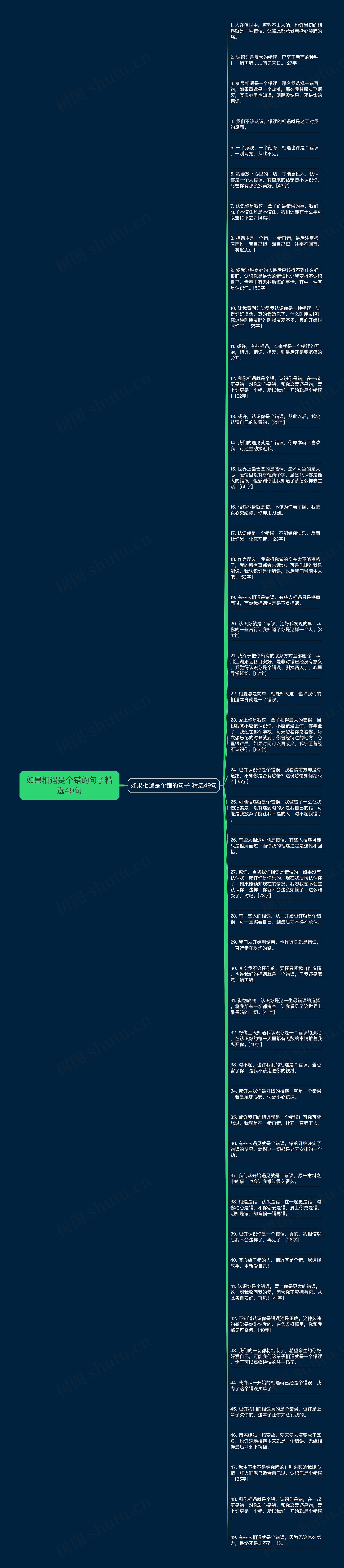 如果相遇是个错的句子精选49句思维导图