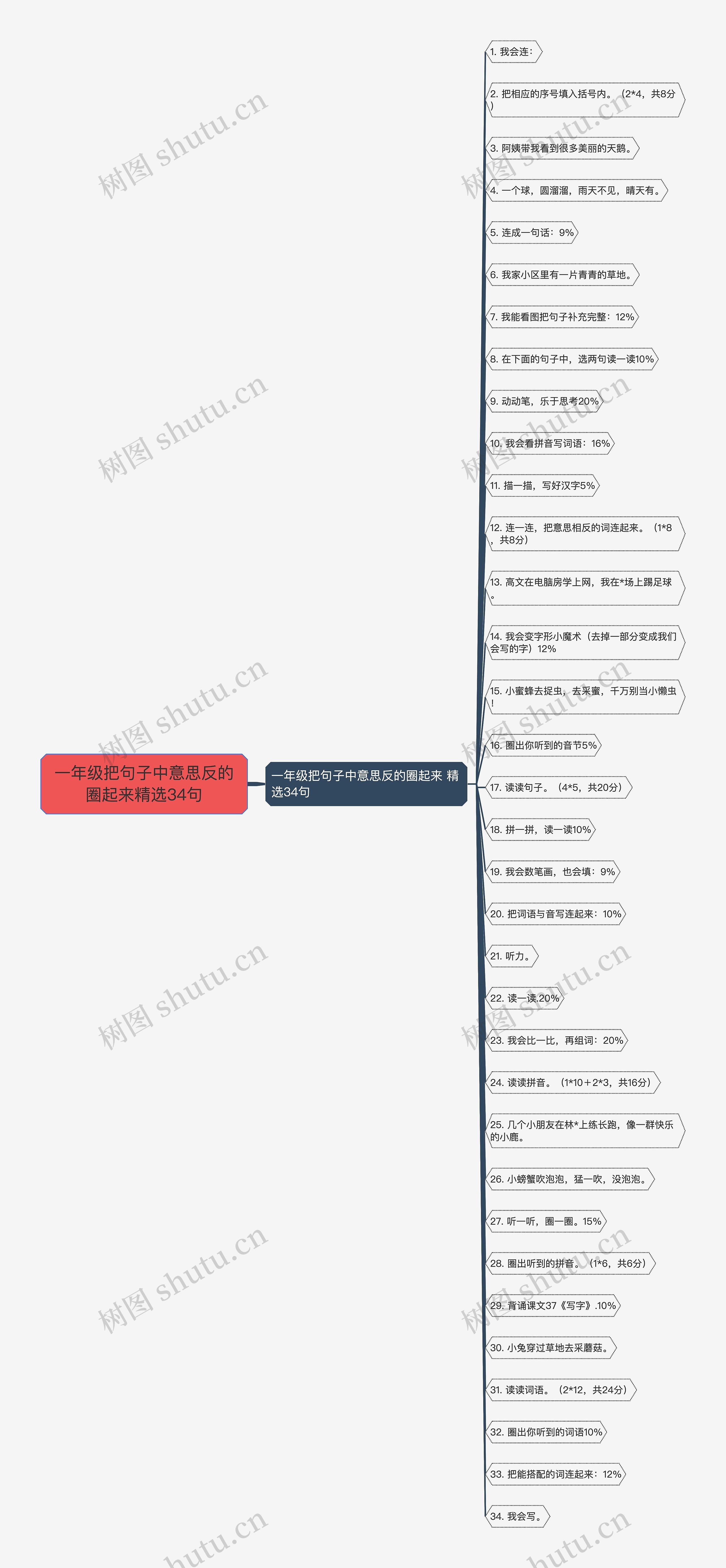 一年级把句子中意思反的圈起来精选34句