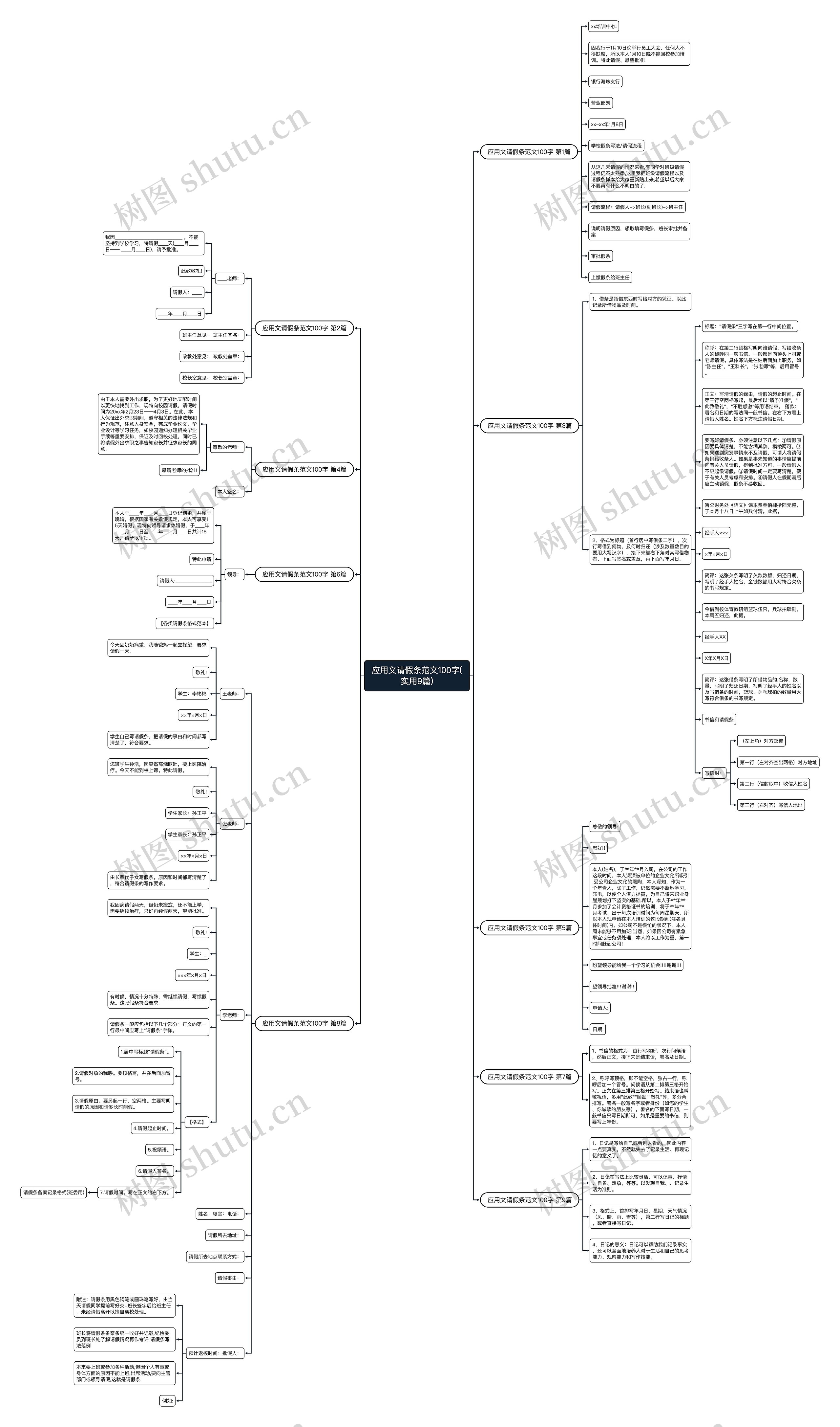应用文请假条范文100字(实用9篇)思维导图