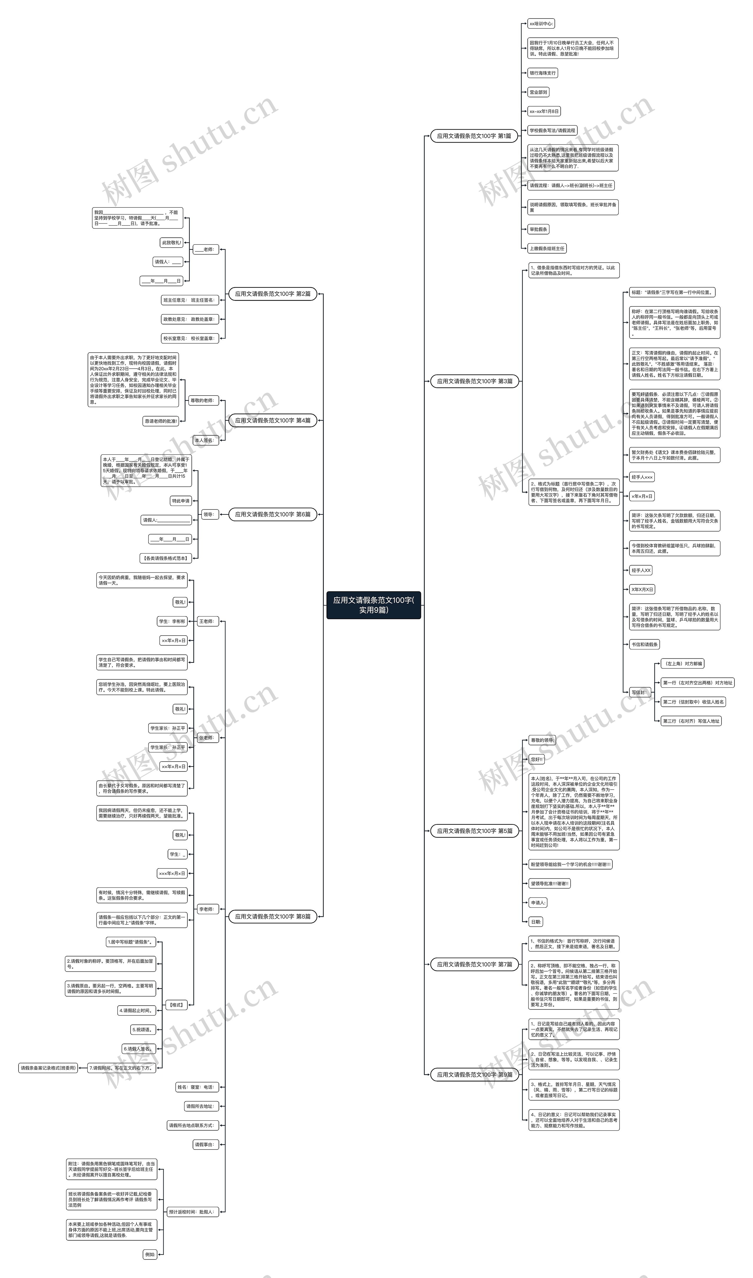 应用文请假条范文100字(实用9篇)思维导图高清图 应用文请假条范文100字(实用9篇)思维导图