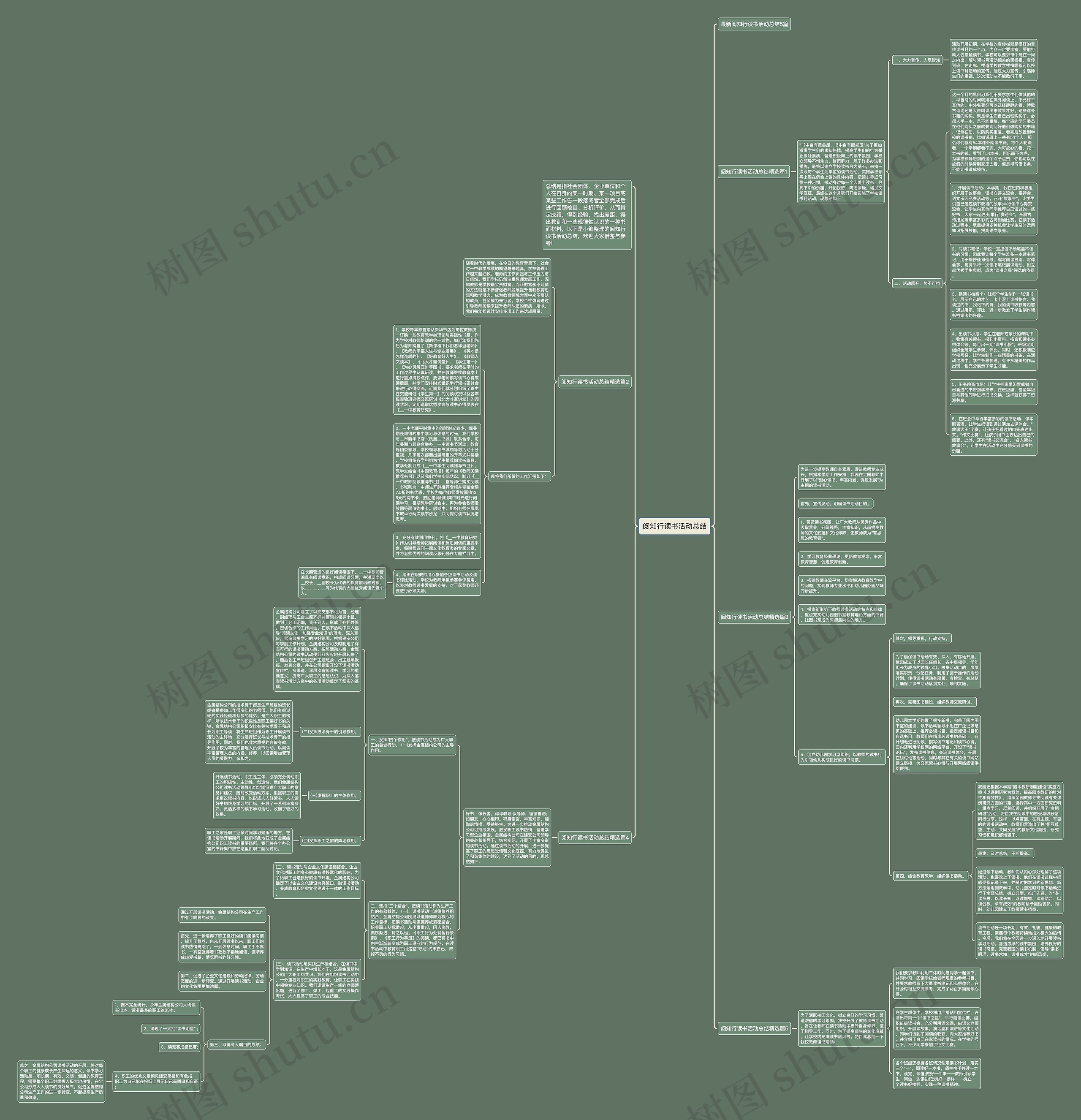 阅知行读书活动总结思维导图