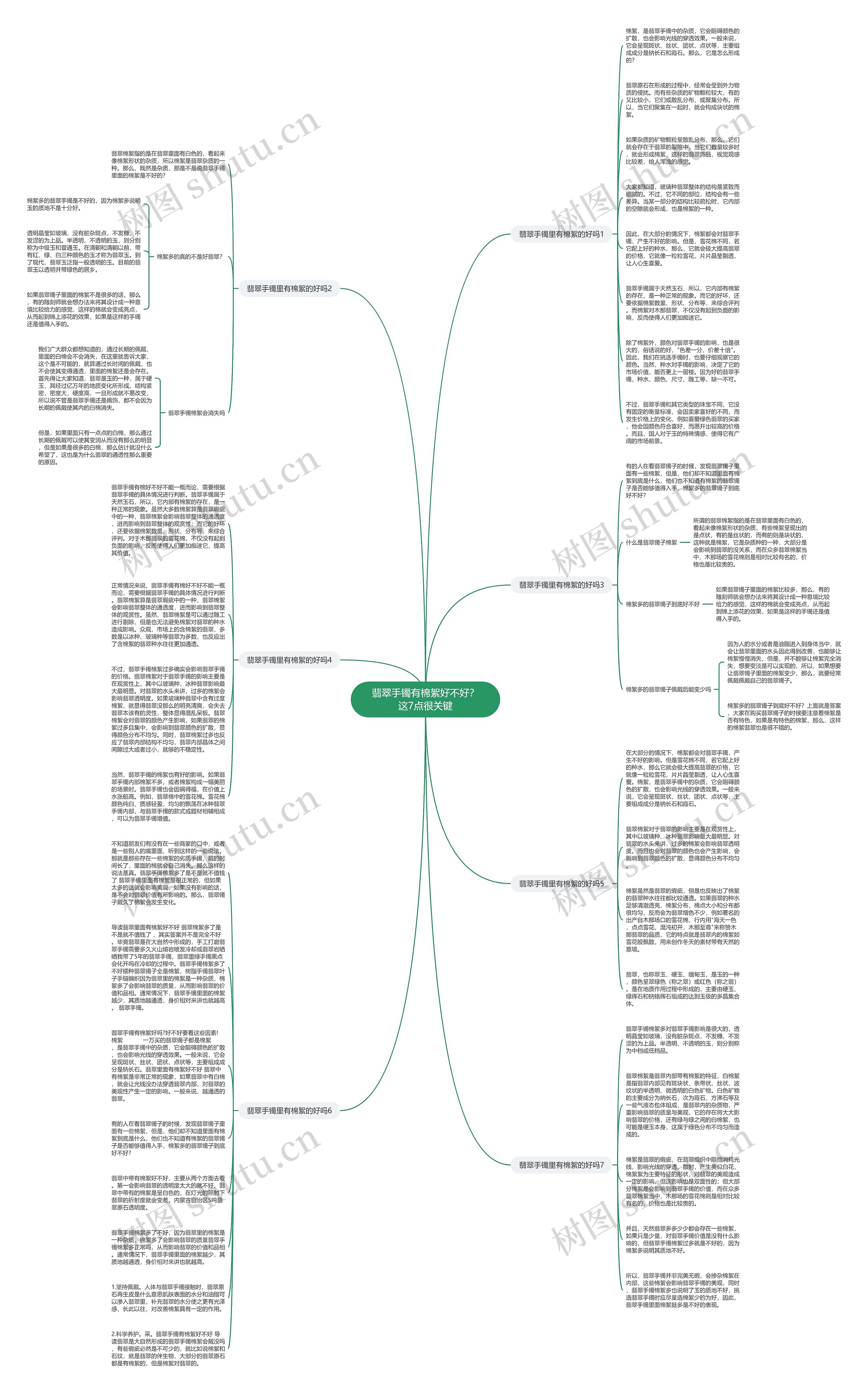 翡翠手镯有棉絮好不好？这7点很关键思维导图