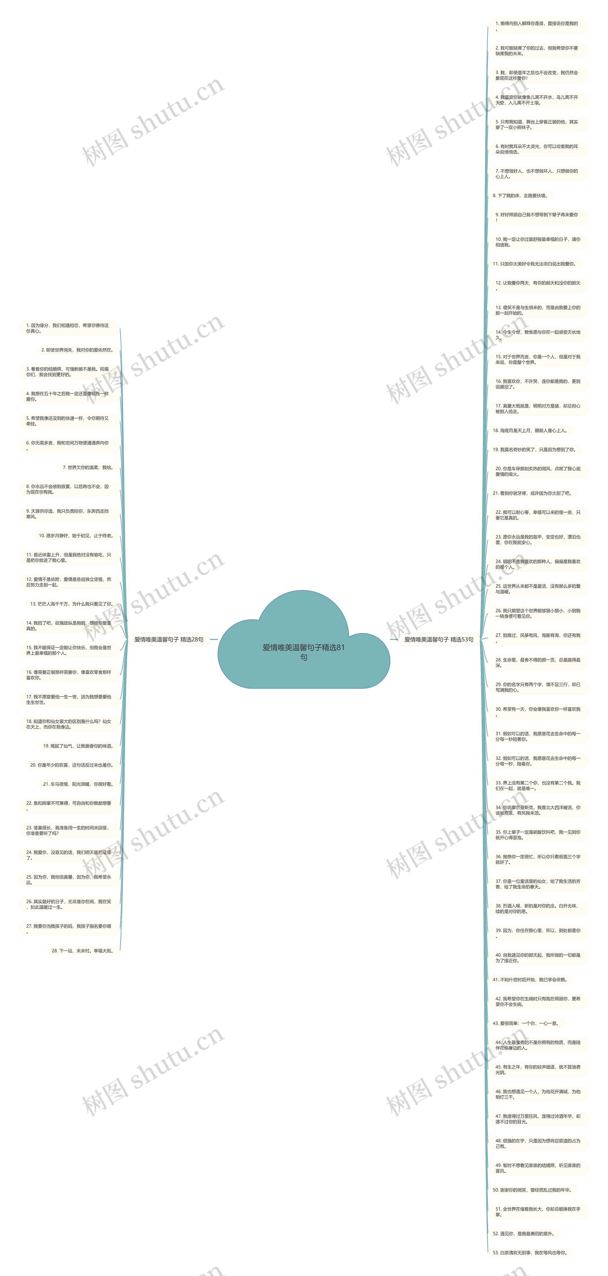 爱情唯美温馨句子精选81句思维导图