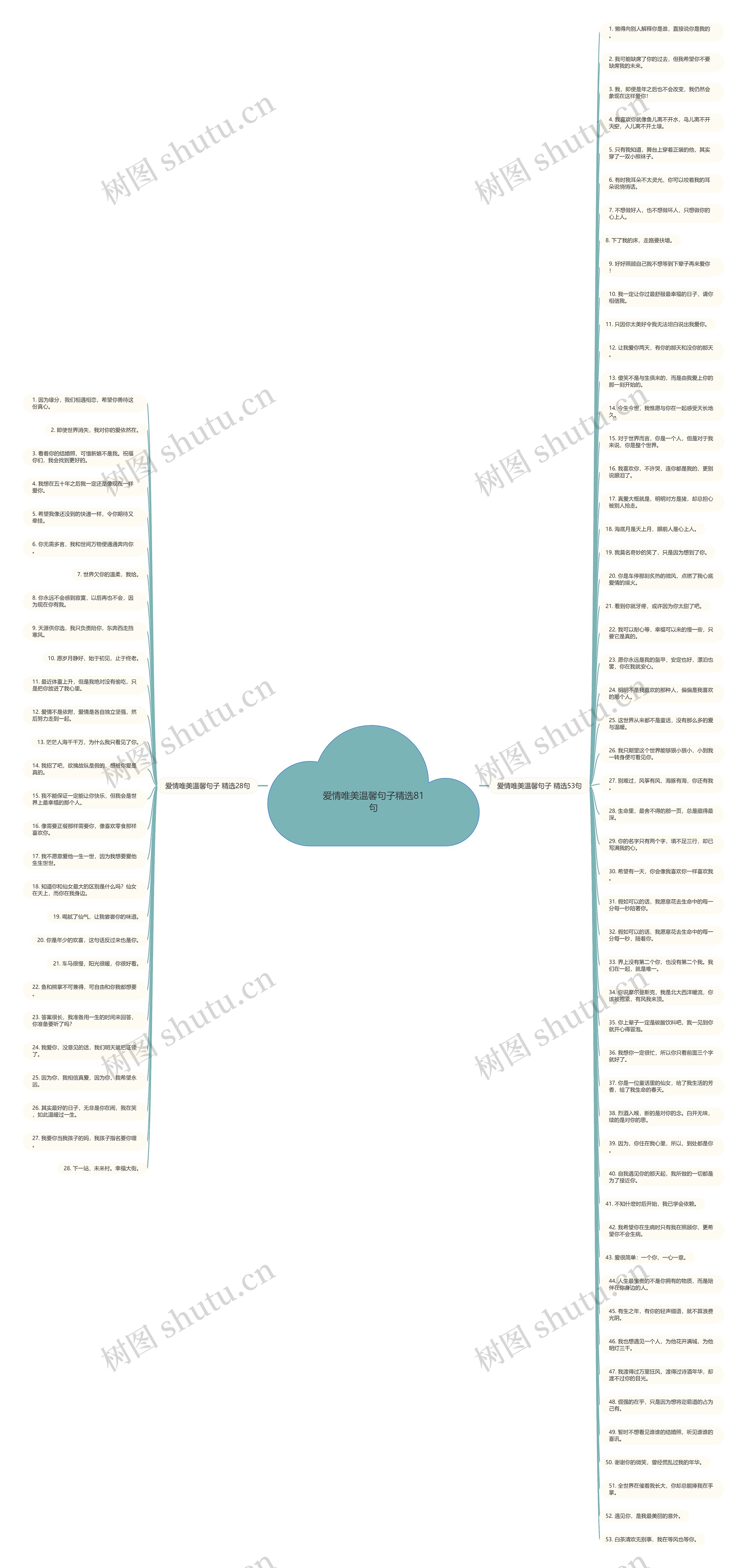 爱情唯美温馨句子精选81句思维导图高清图 爱情唯美温馨句子精选81句思维导图