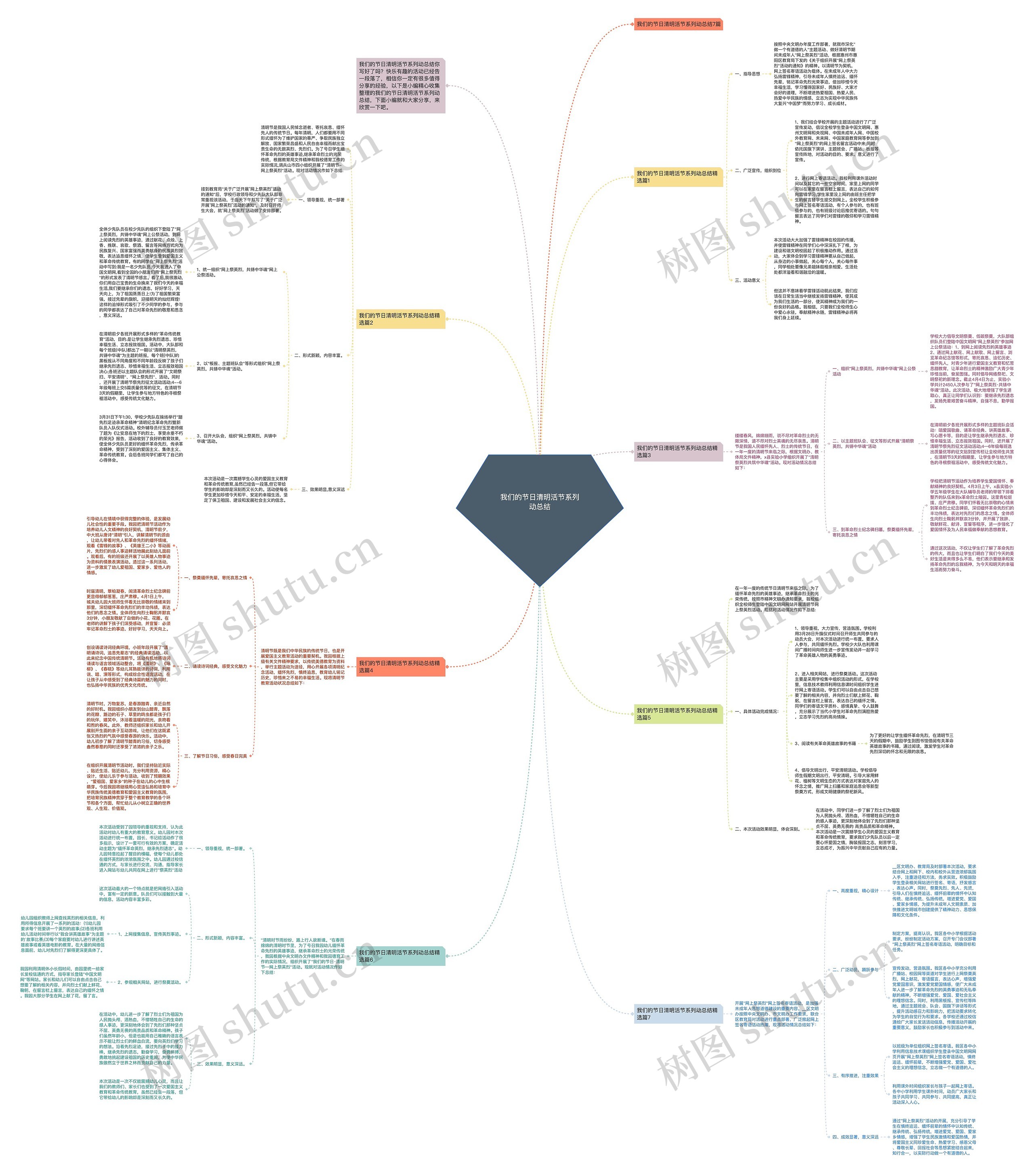 我们的节日清明活节系列动总结思维导图