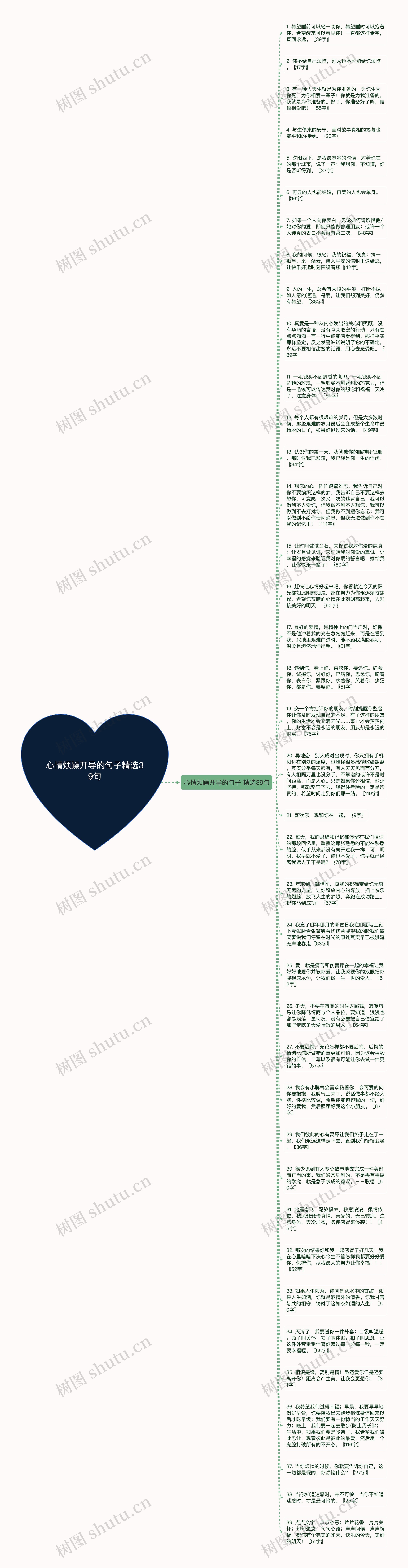 心情烦躁开导的句子精选39句思维导图