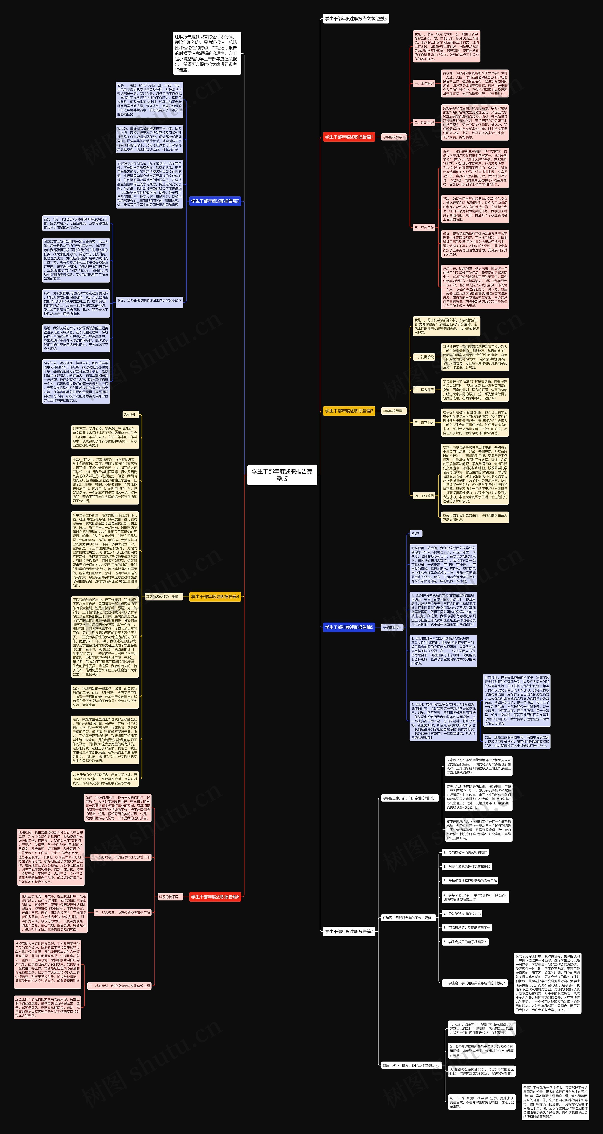 学生干部年度述职报告完整版思维导图