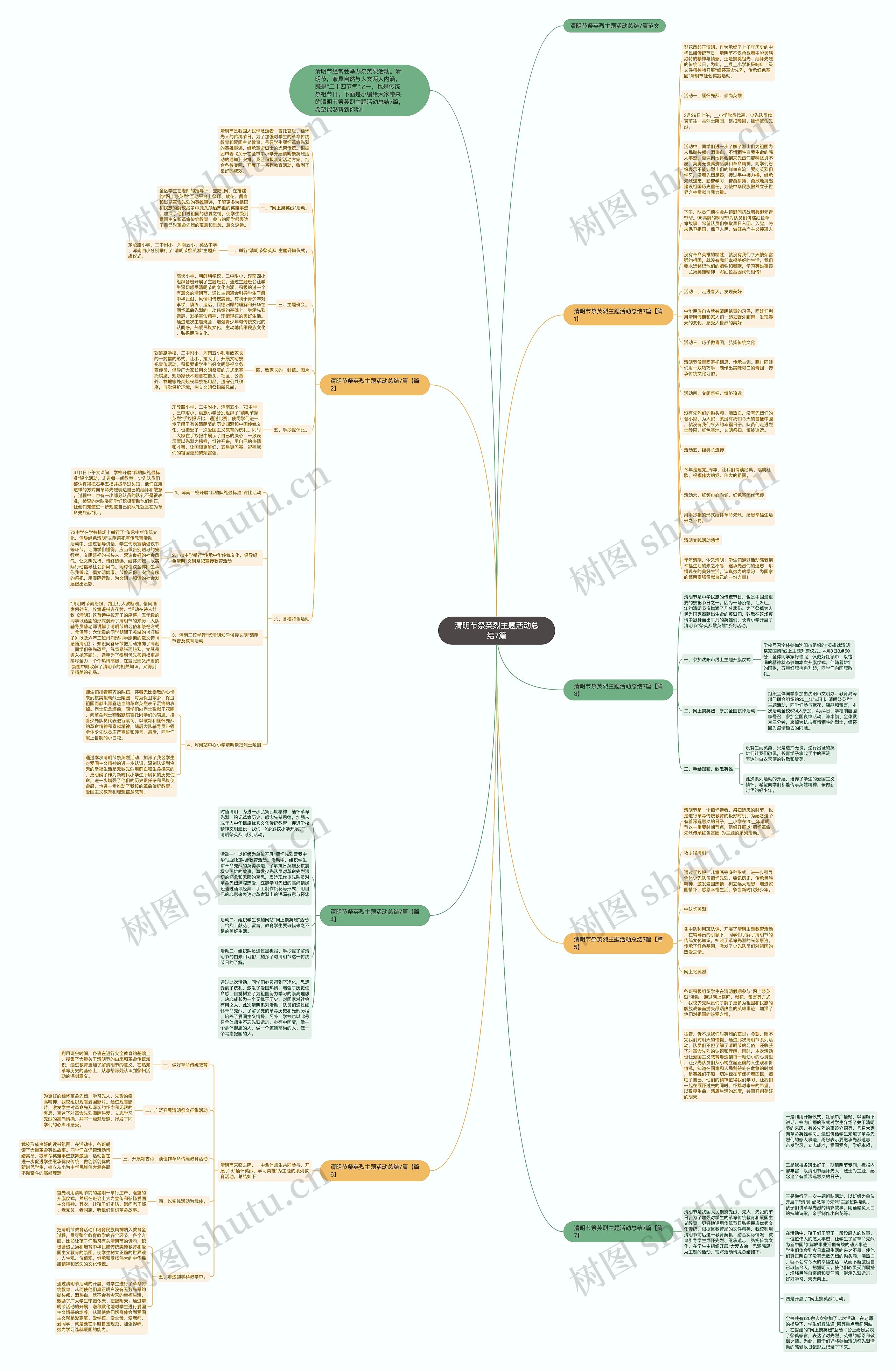 清明节祭英烈主题活动总结7篇思维导图