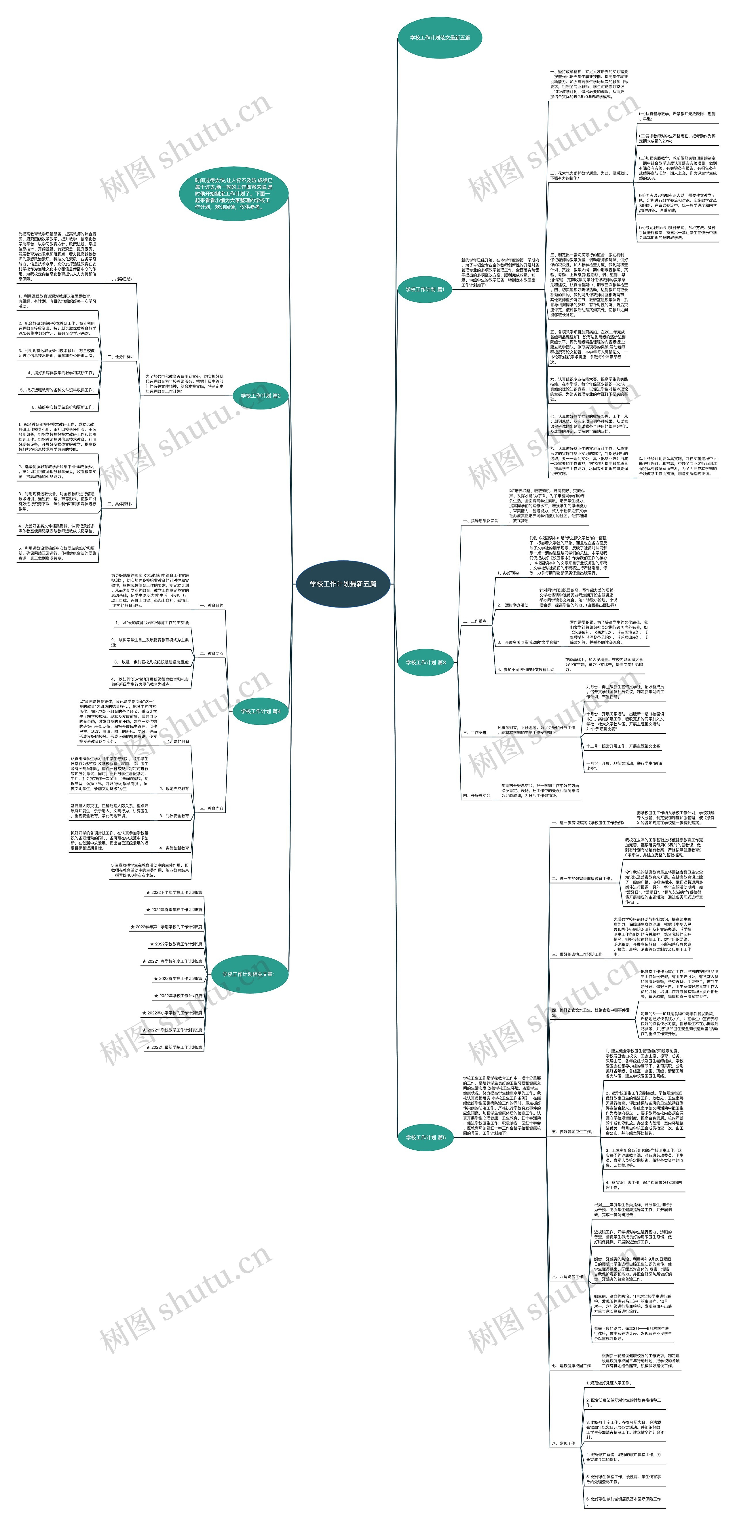 学校工作计划最新五篇思维导图