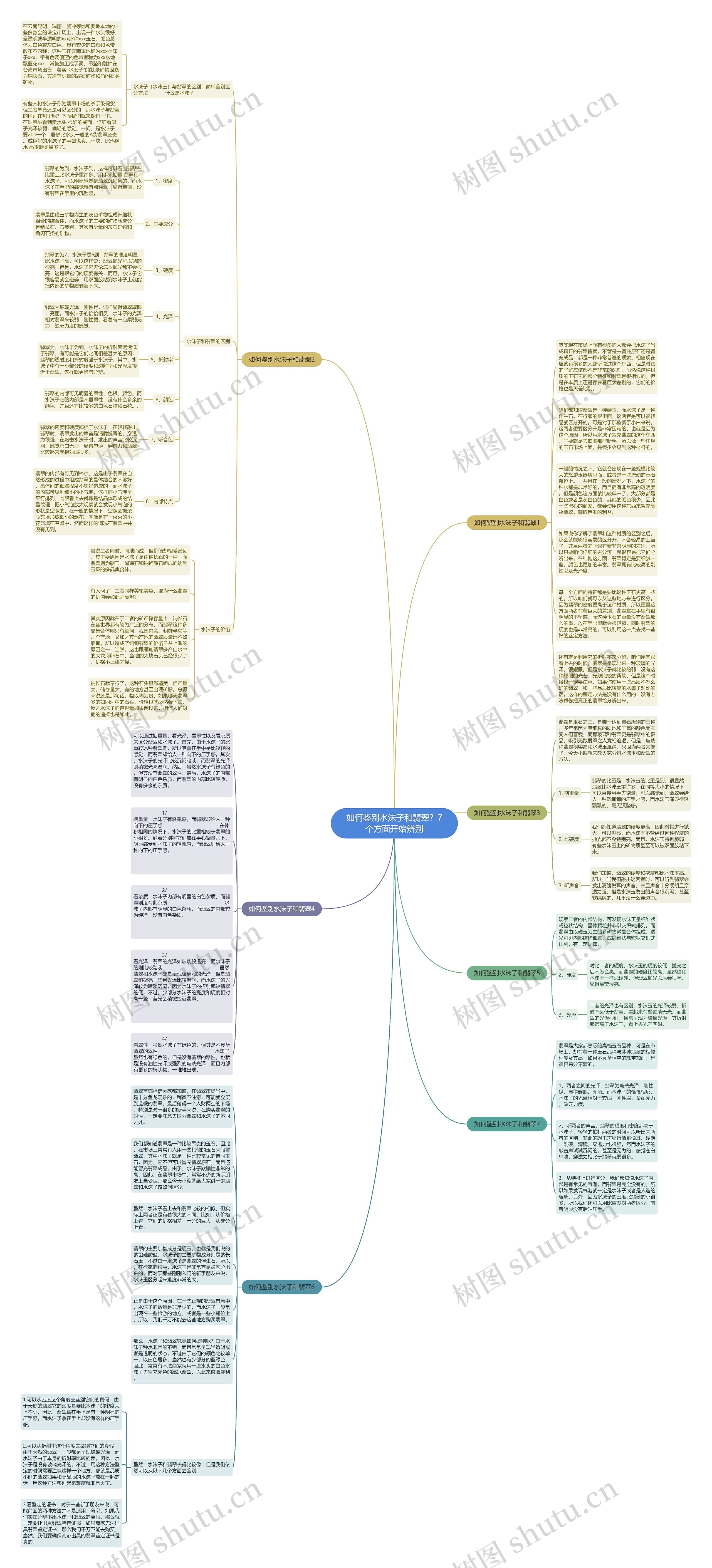 如何鉴别水沫子和翡翠？7个方面开始辨别思维导图