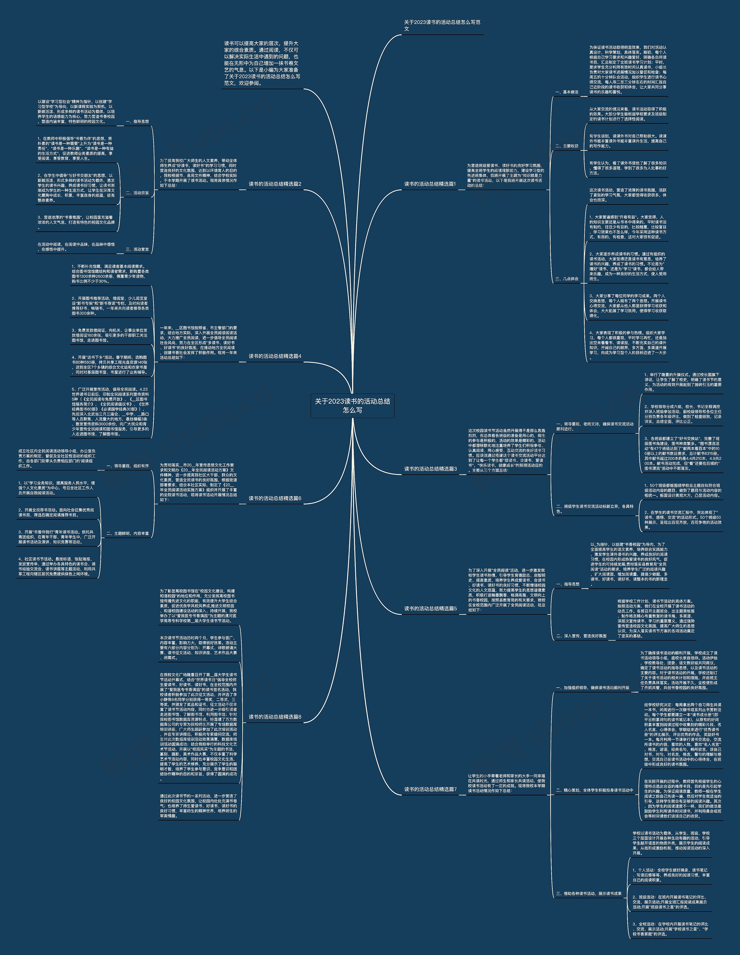 关于2023读书的活动总结怎么写思维导图