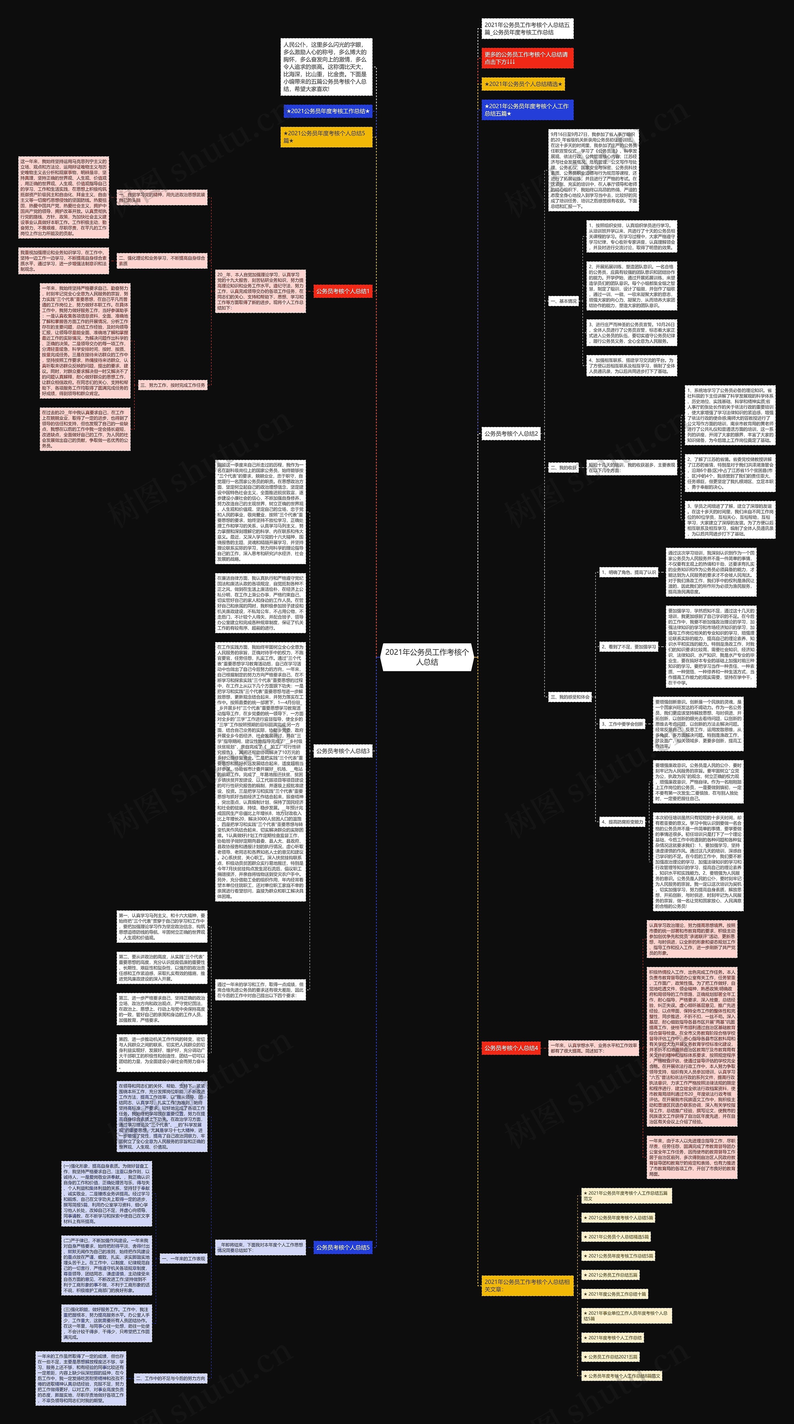 2021年公务员工作考核个人总结思维导图